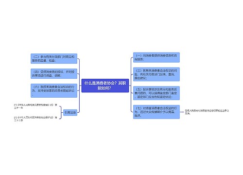 什么是消费者协会？其职能如何？