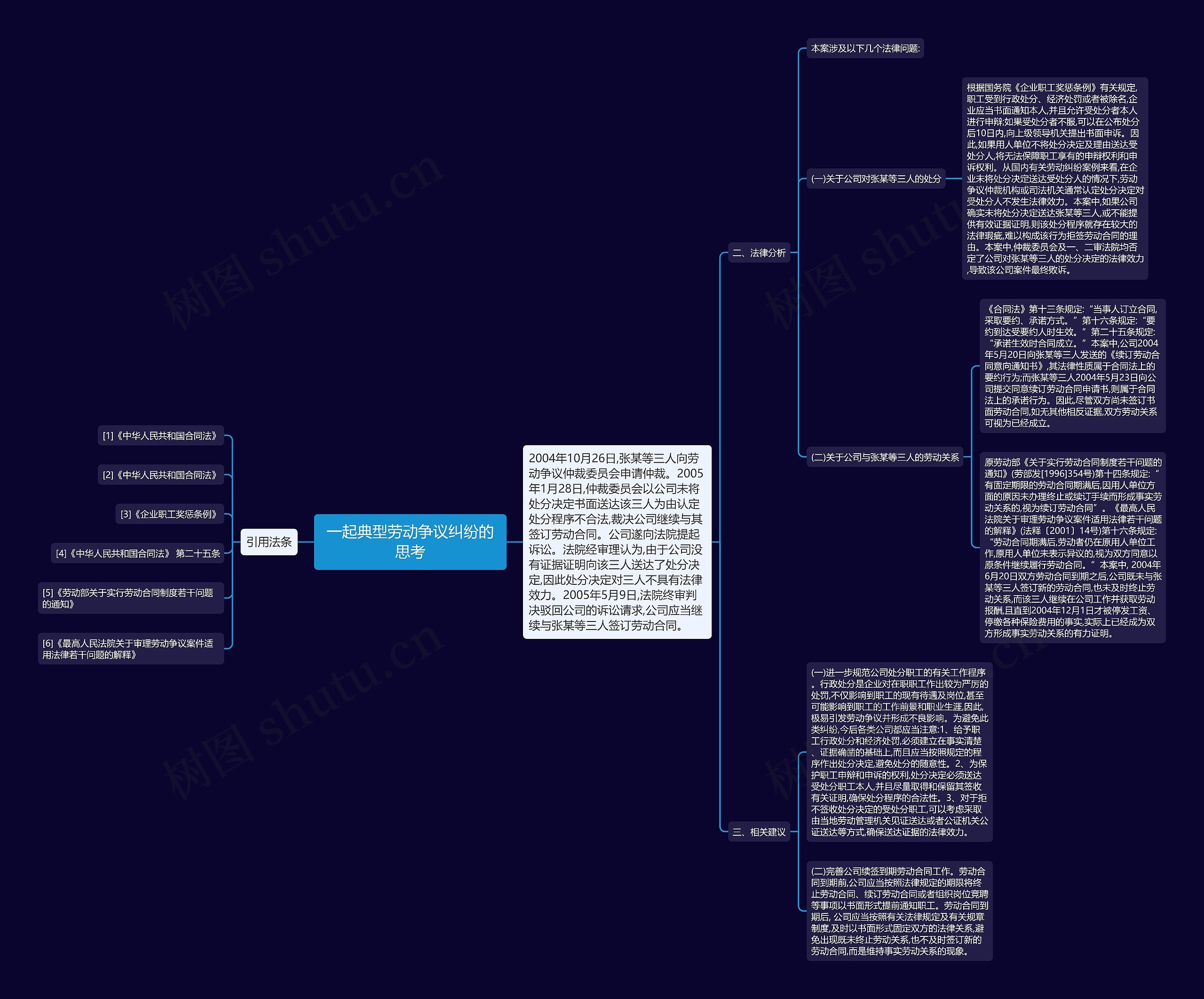 一起典型劳动争议纠纷的思考 一起典型劳动争议纠纷的思考
