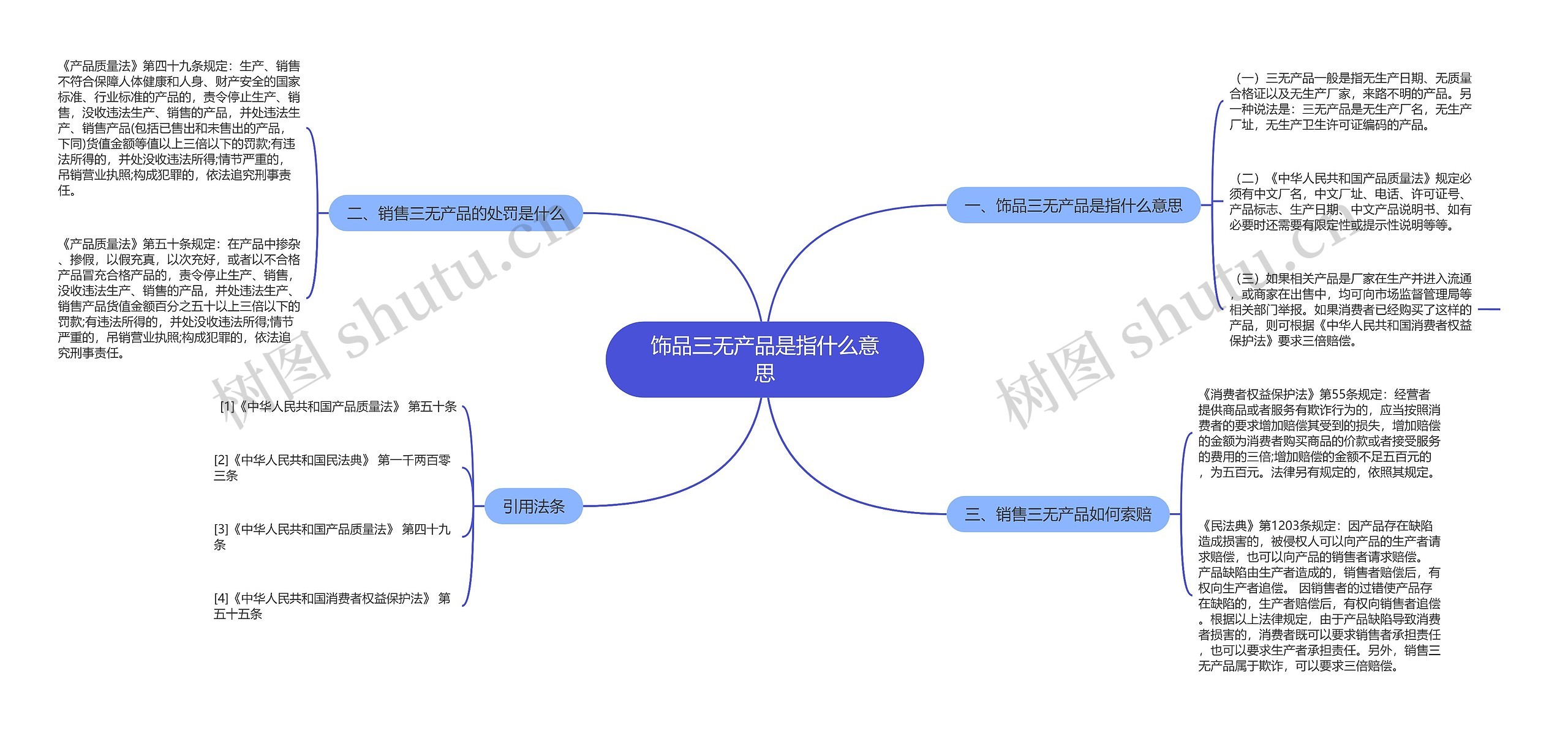 饰品三无产品是指什么意思思维导图