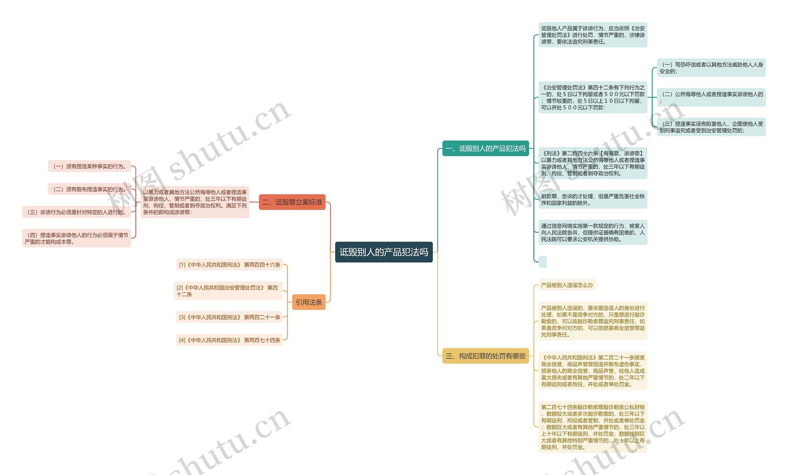 诋毁别人的产品犯法吗思维导图