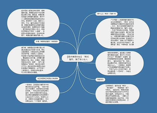 【医疗美容纠纷】“韩式”整形，骗了多少女人