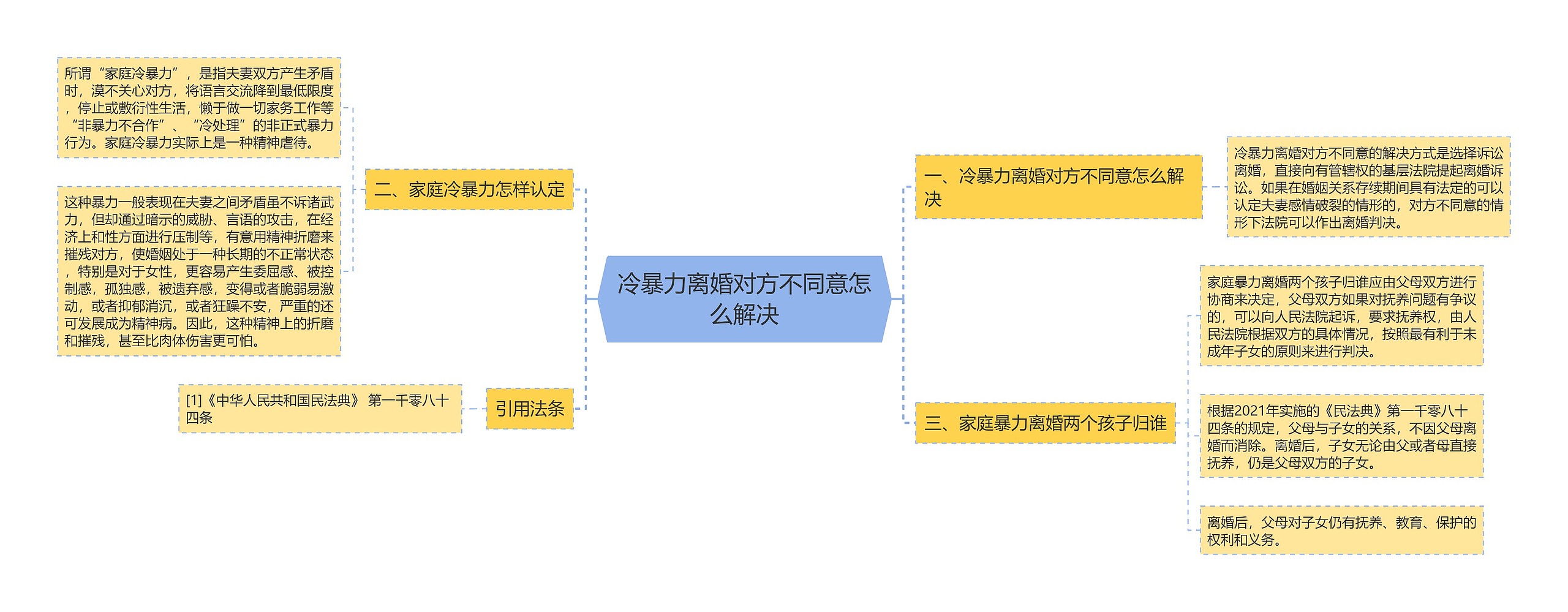 冷暴力离婚对方不同意怎么解决