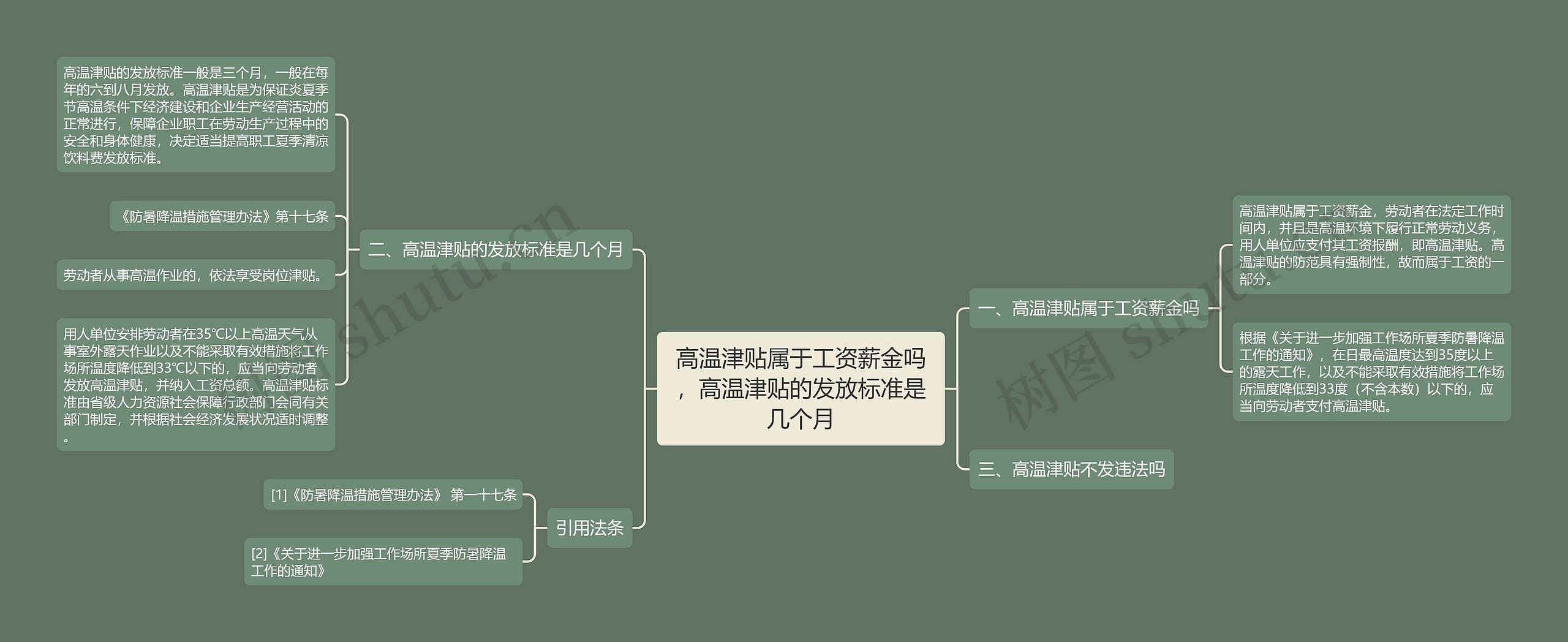 高温津贴属于工资薪金吗，高温津贴的发放标准是几个月思维导图