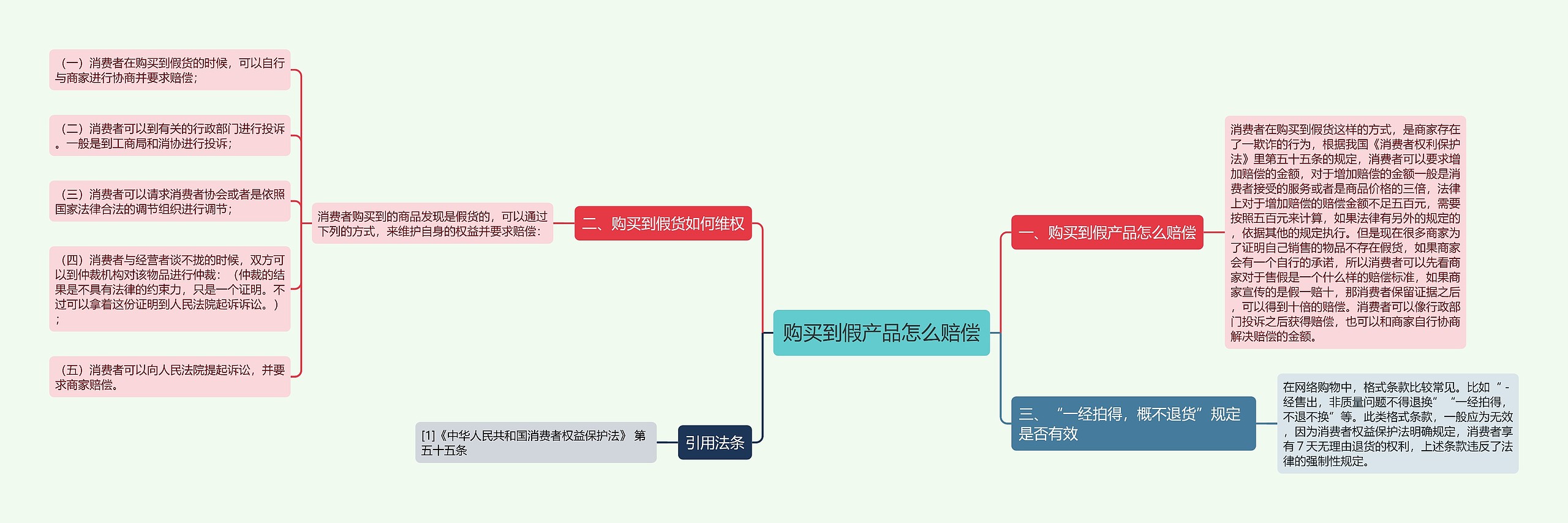 购买到假产品怎么赔偿