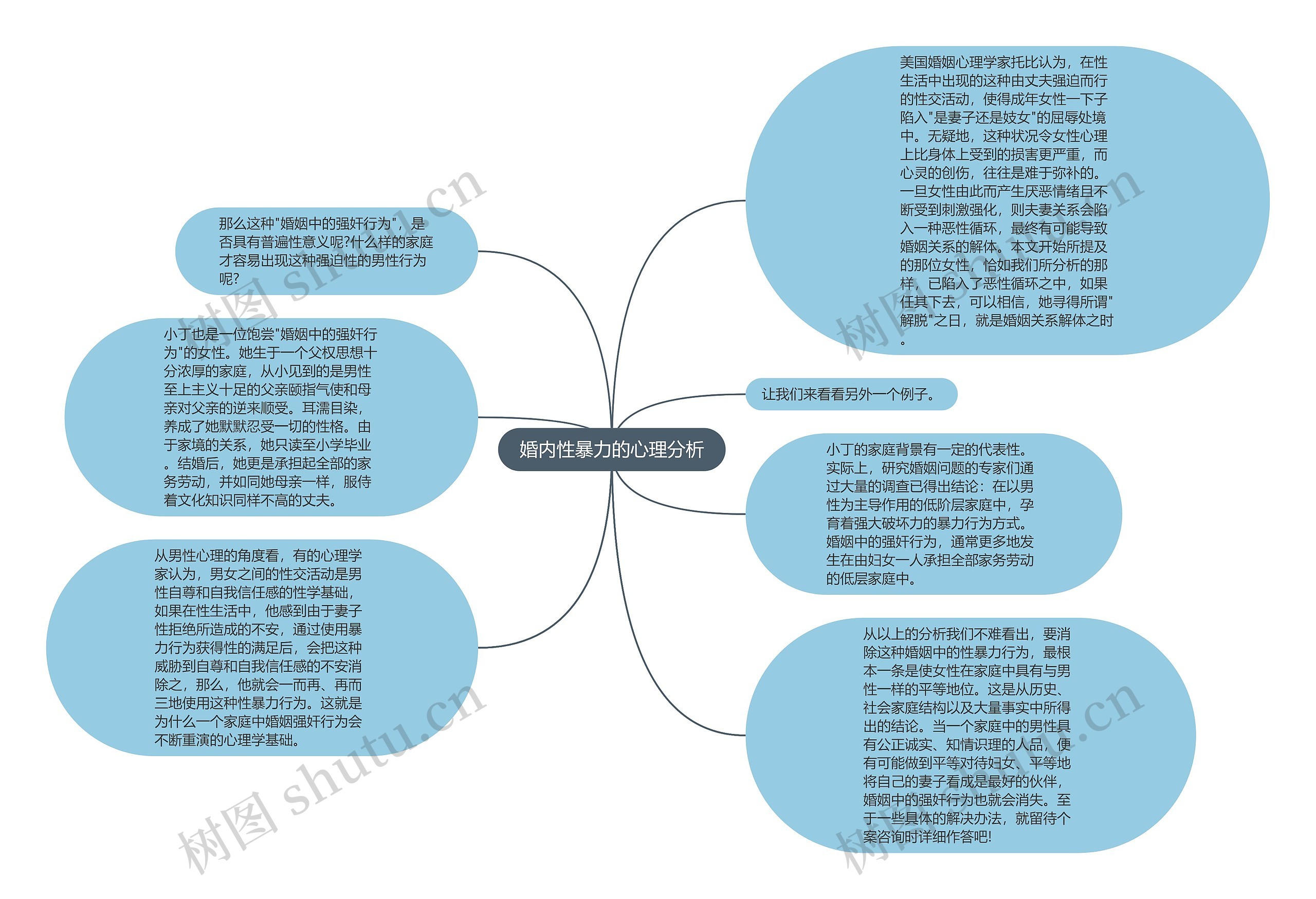 婚内性暴力的心理分析