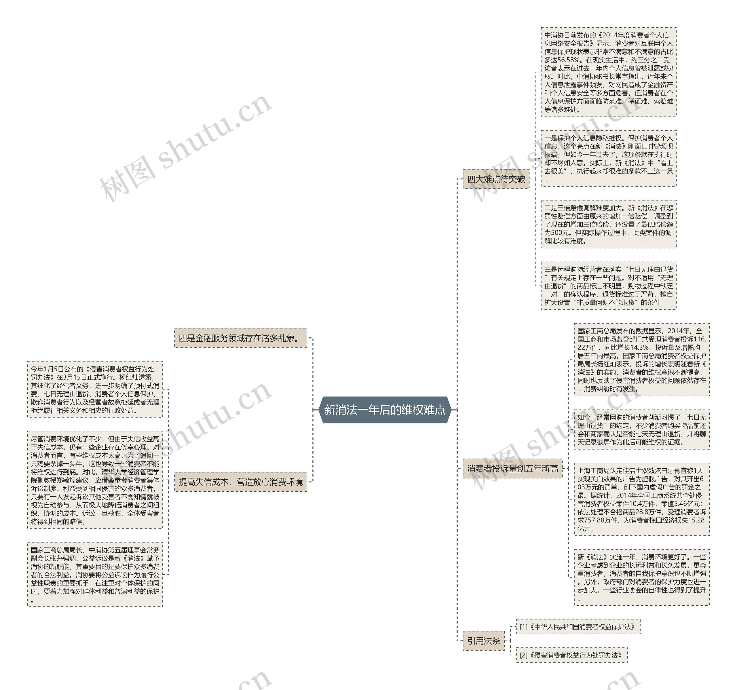 新消法一年后的维权难点 新消法一年后的维权难点