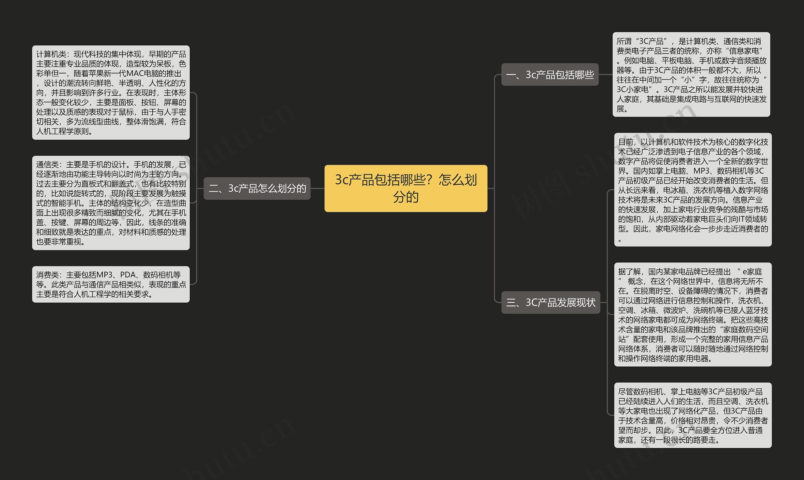 3c产品包括哪些？怎么划分的