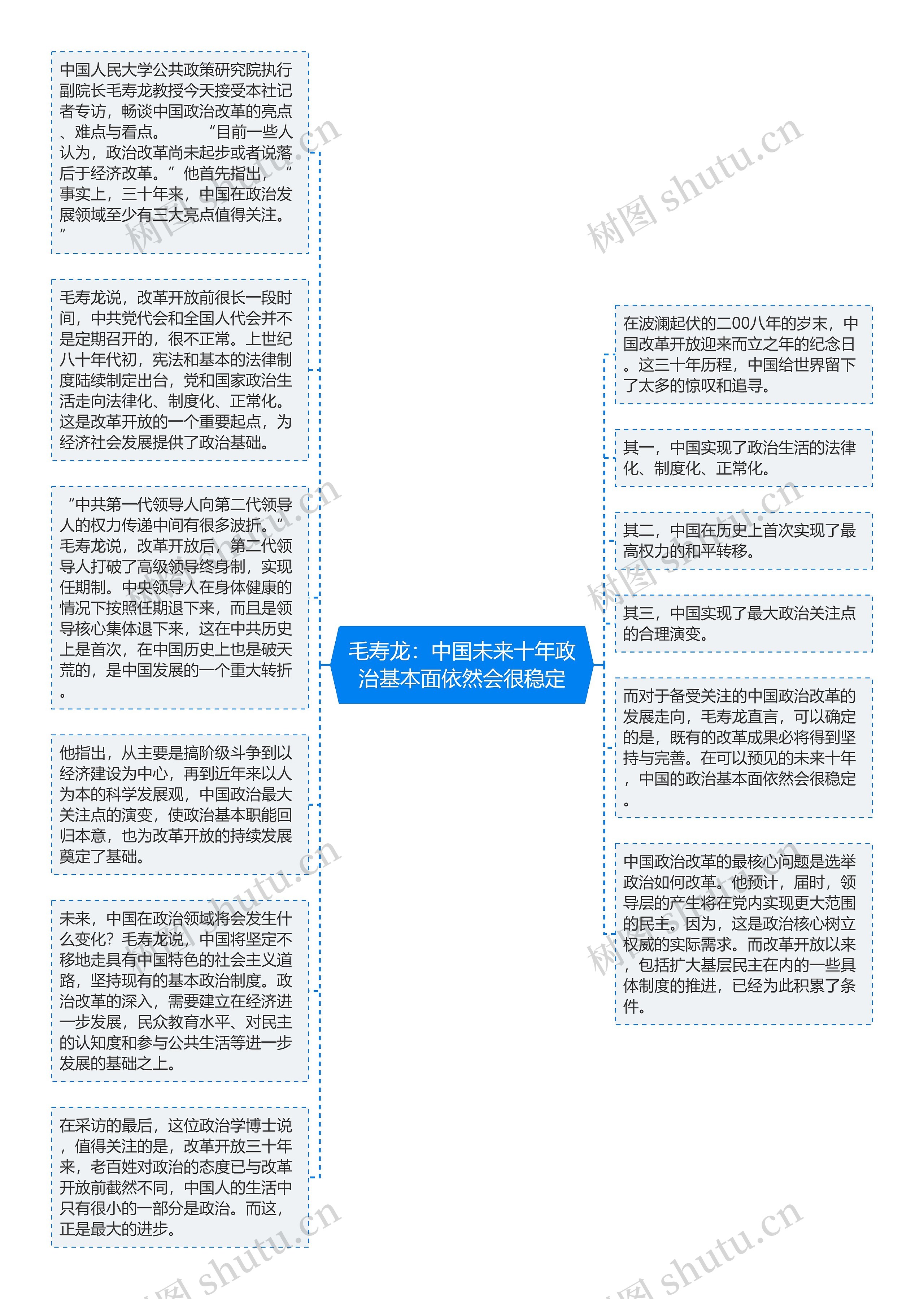 毛寿龙：中国未来十年政治基本面依然会很稳定