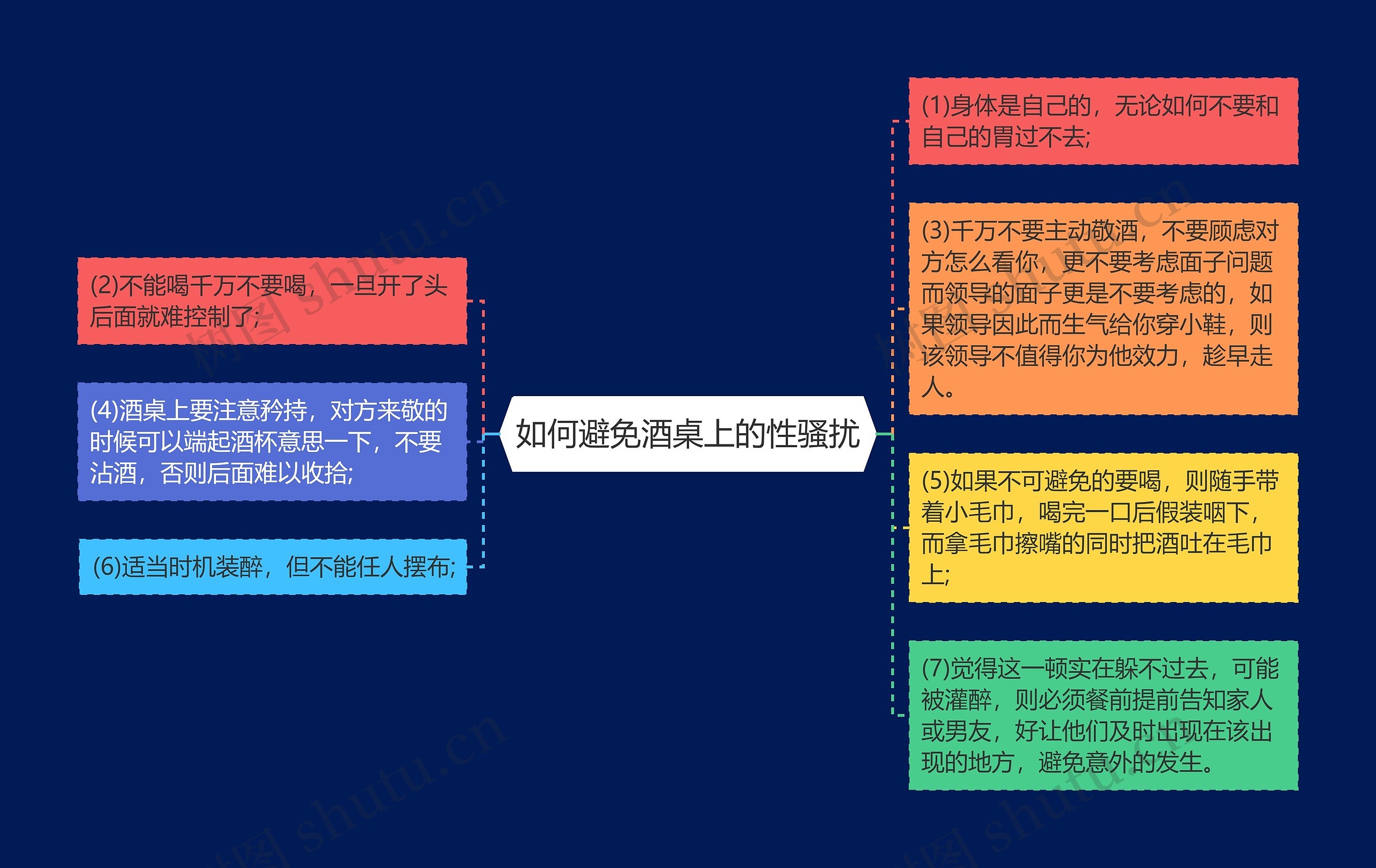 如何避免酒桌上的性骚扰思维导图