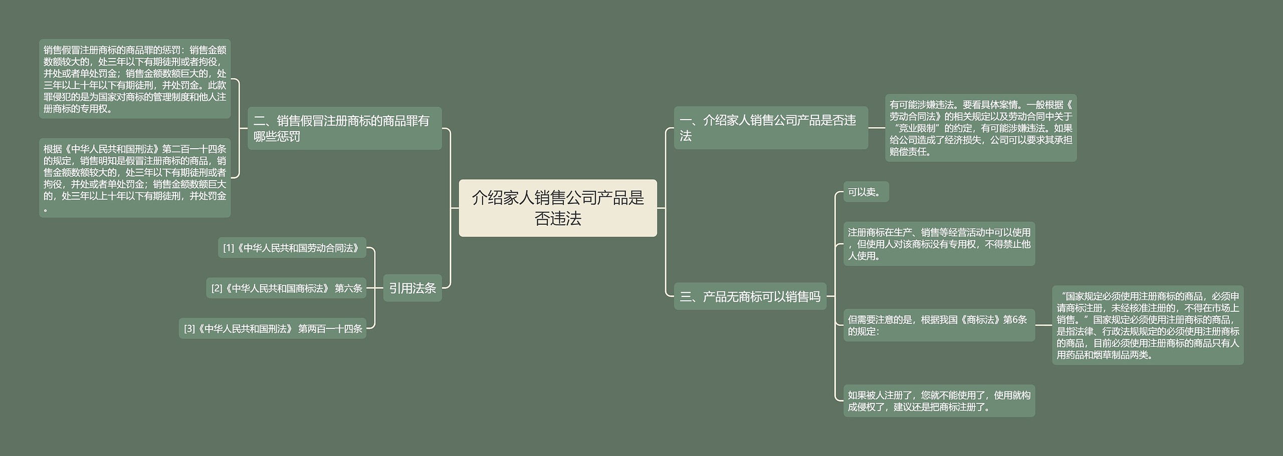 介绍家人销售公司产品是否违法