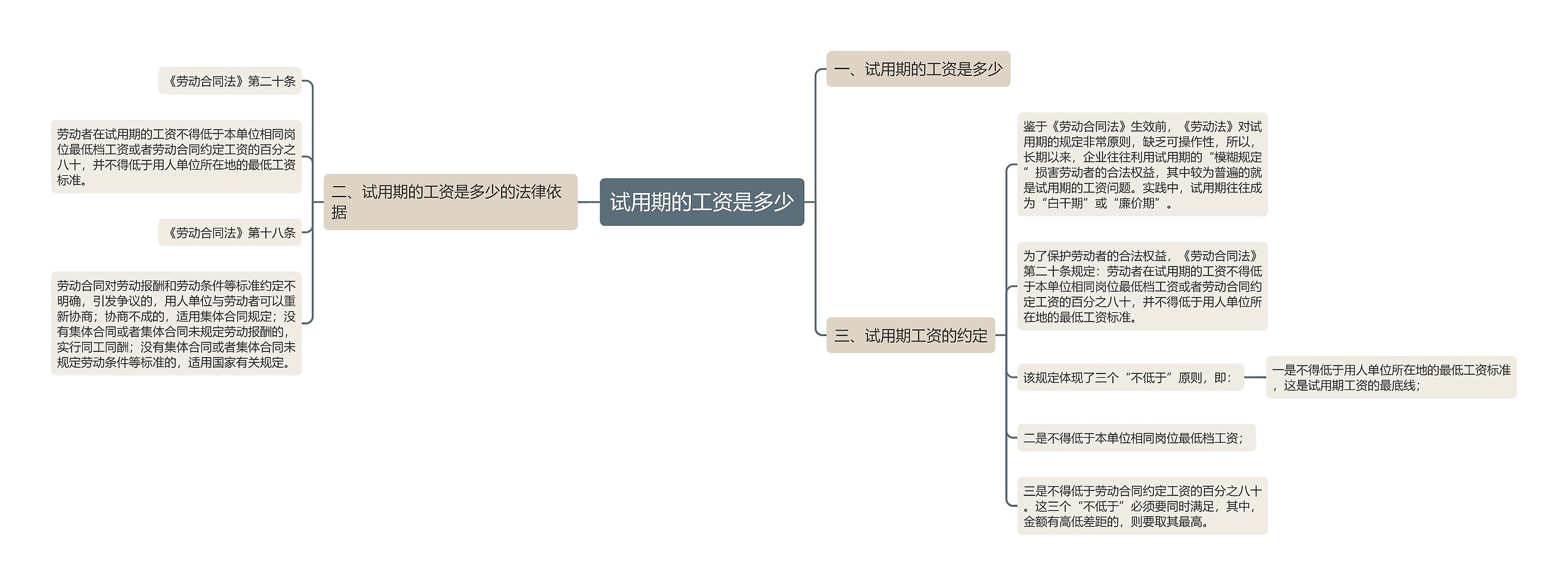 试用期的工资是多少思维导图