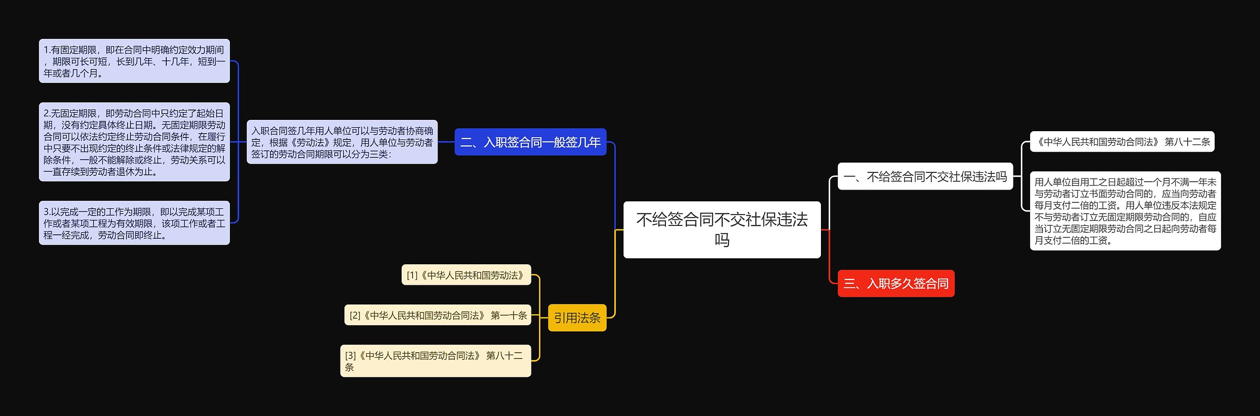 不给签合同不交社保违法吗思维导图