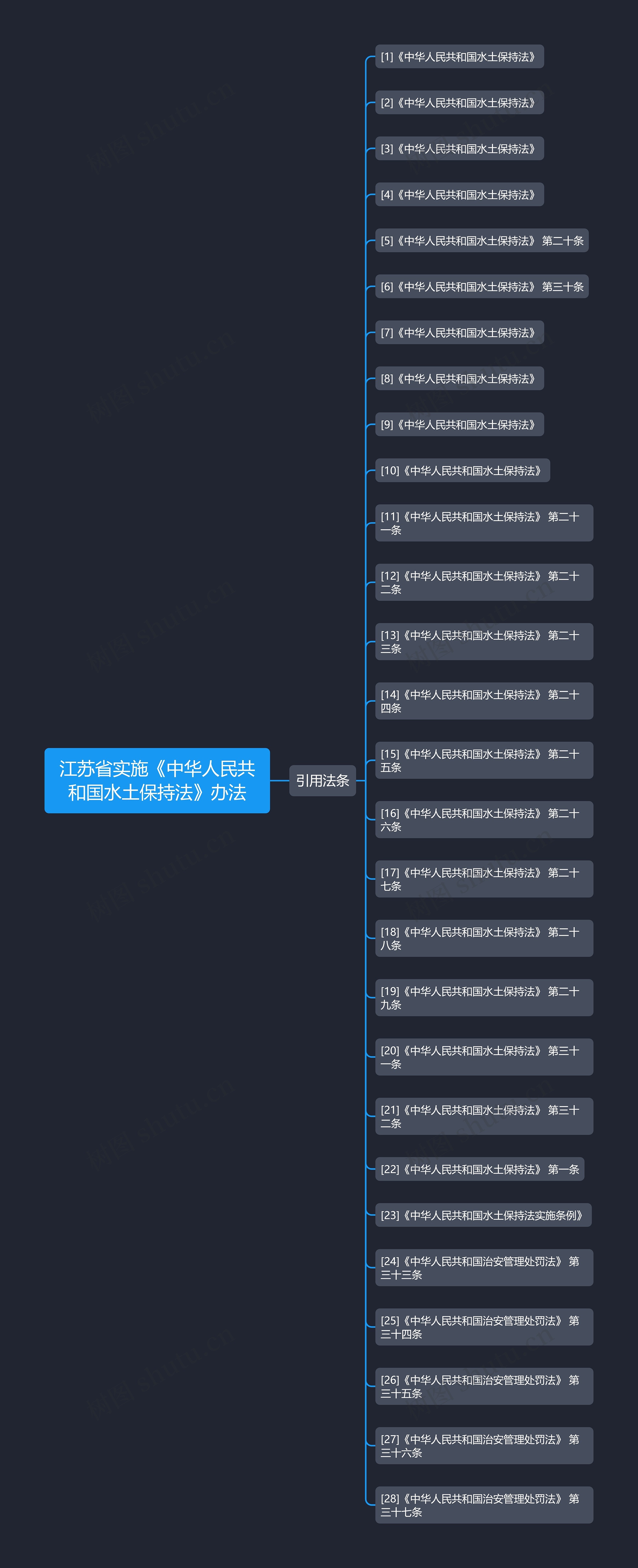 江苏省实施《中华人民共和国水土保持法》办法 江苏省实施《中华人民共和国水土保持法》办法
