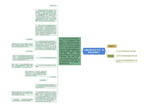 所购车辆与约定不符，消费者如何维权？