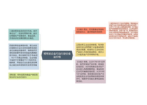 明年起企业可自行定价食盐价格