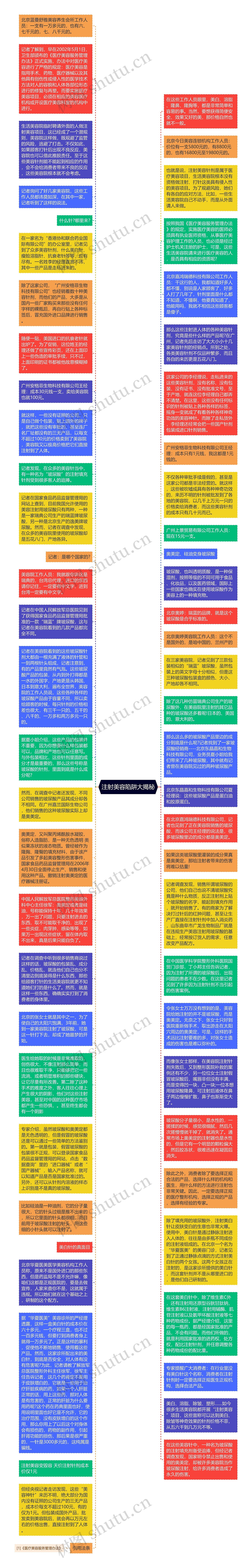 注射美容陷阱大揭秘思维导图