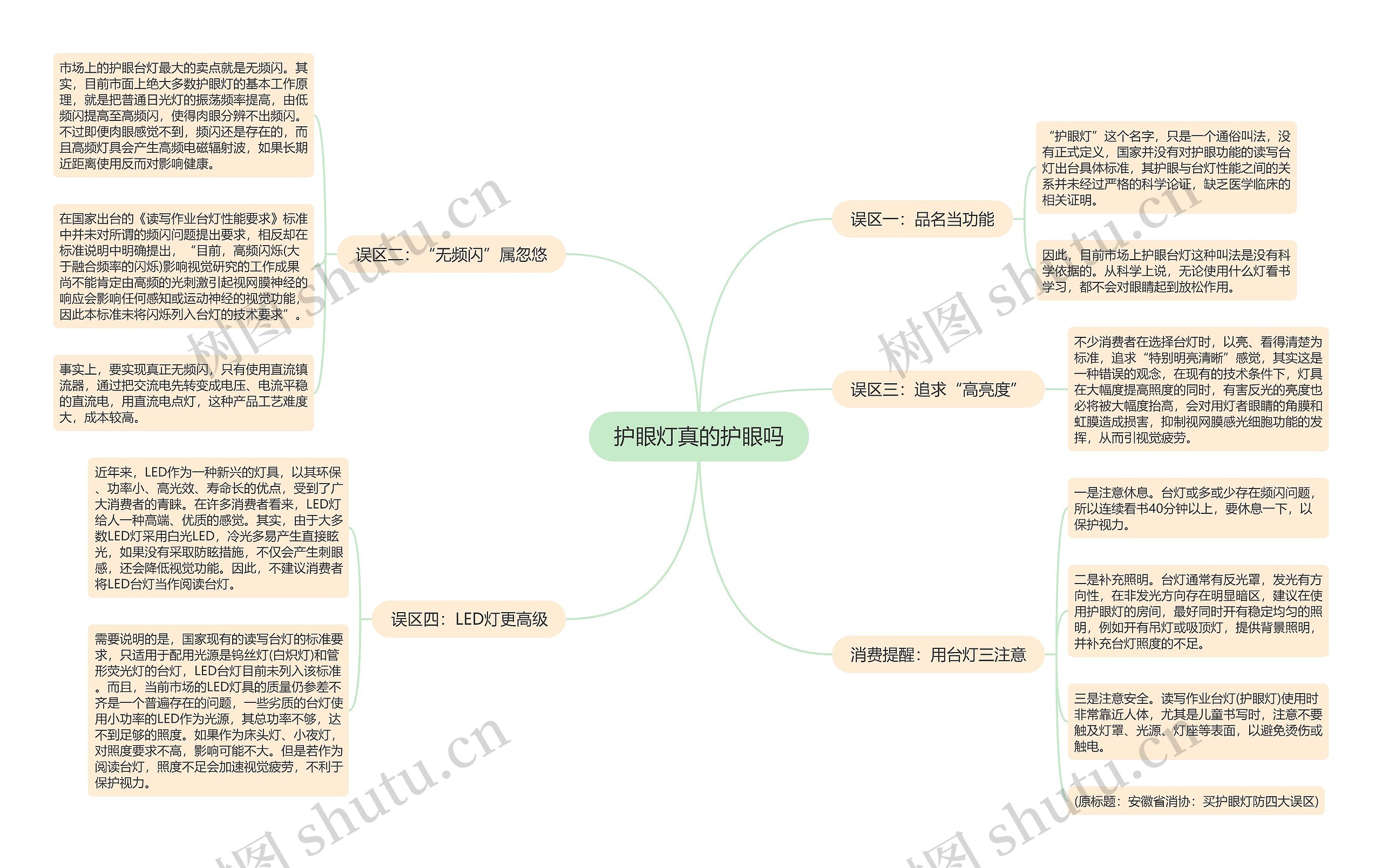 护眼灯真的护眼吗