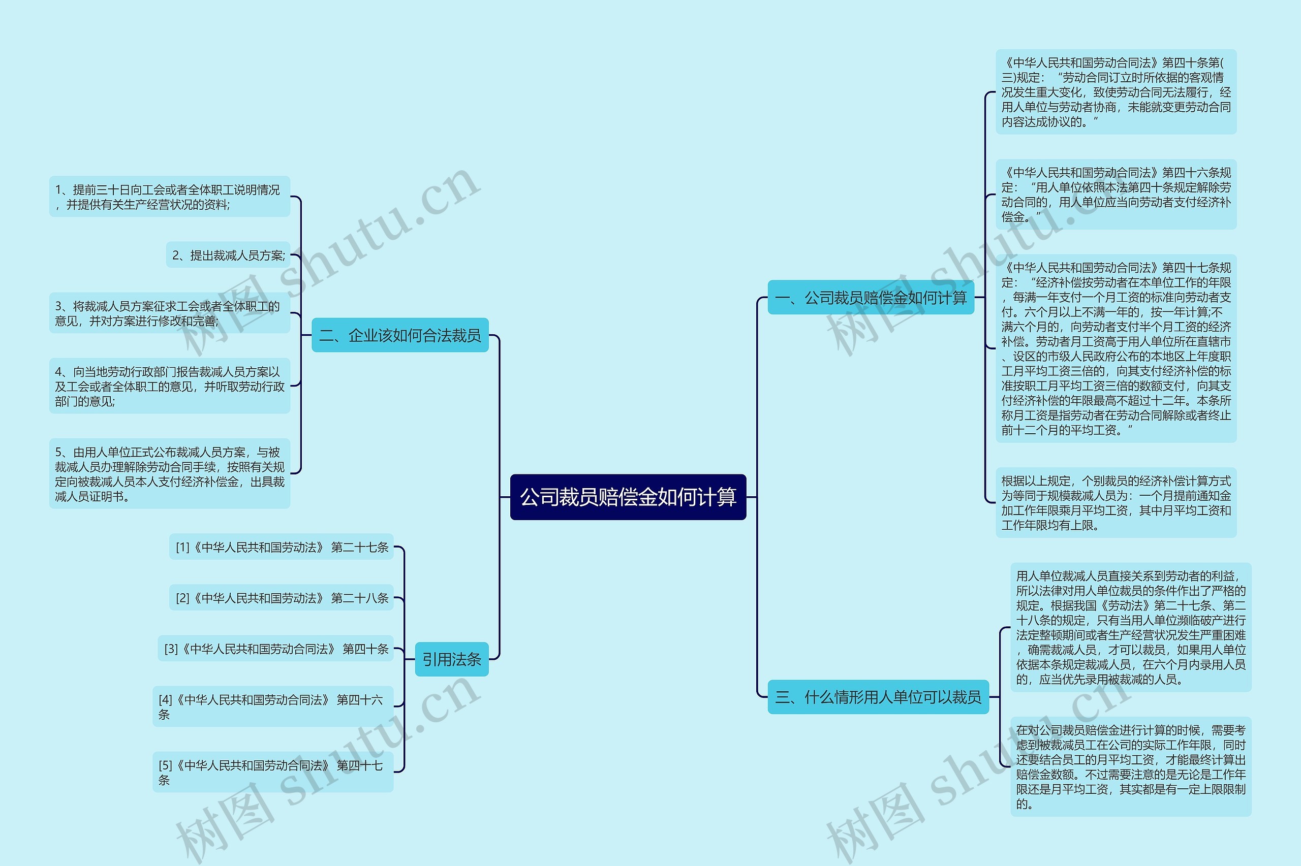 公司裁员赔偿金如何计算