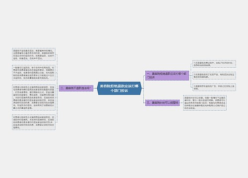 美容院拒绝退款应该打哪个部门投诉