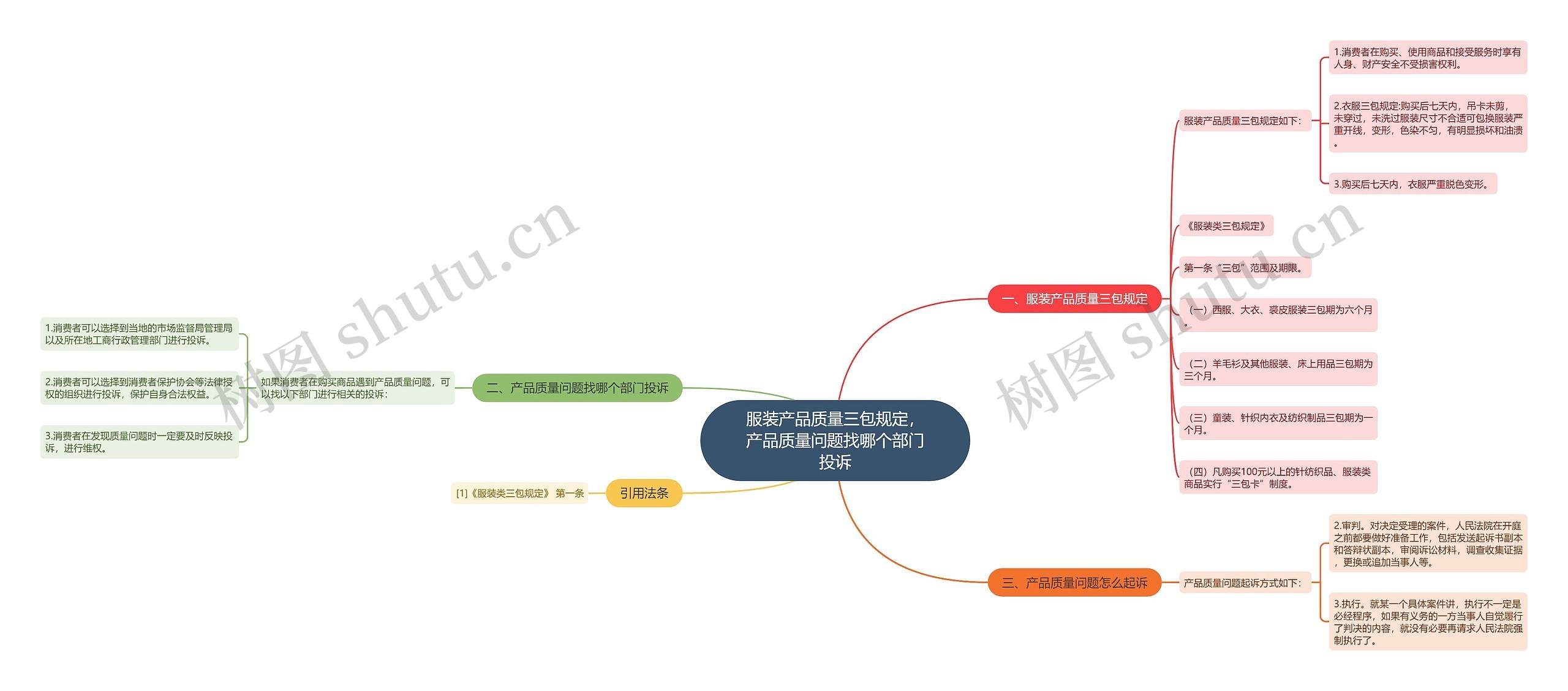 服装产品质量三包规定，产品质量问题找哪个部门投诉