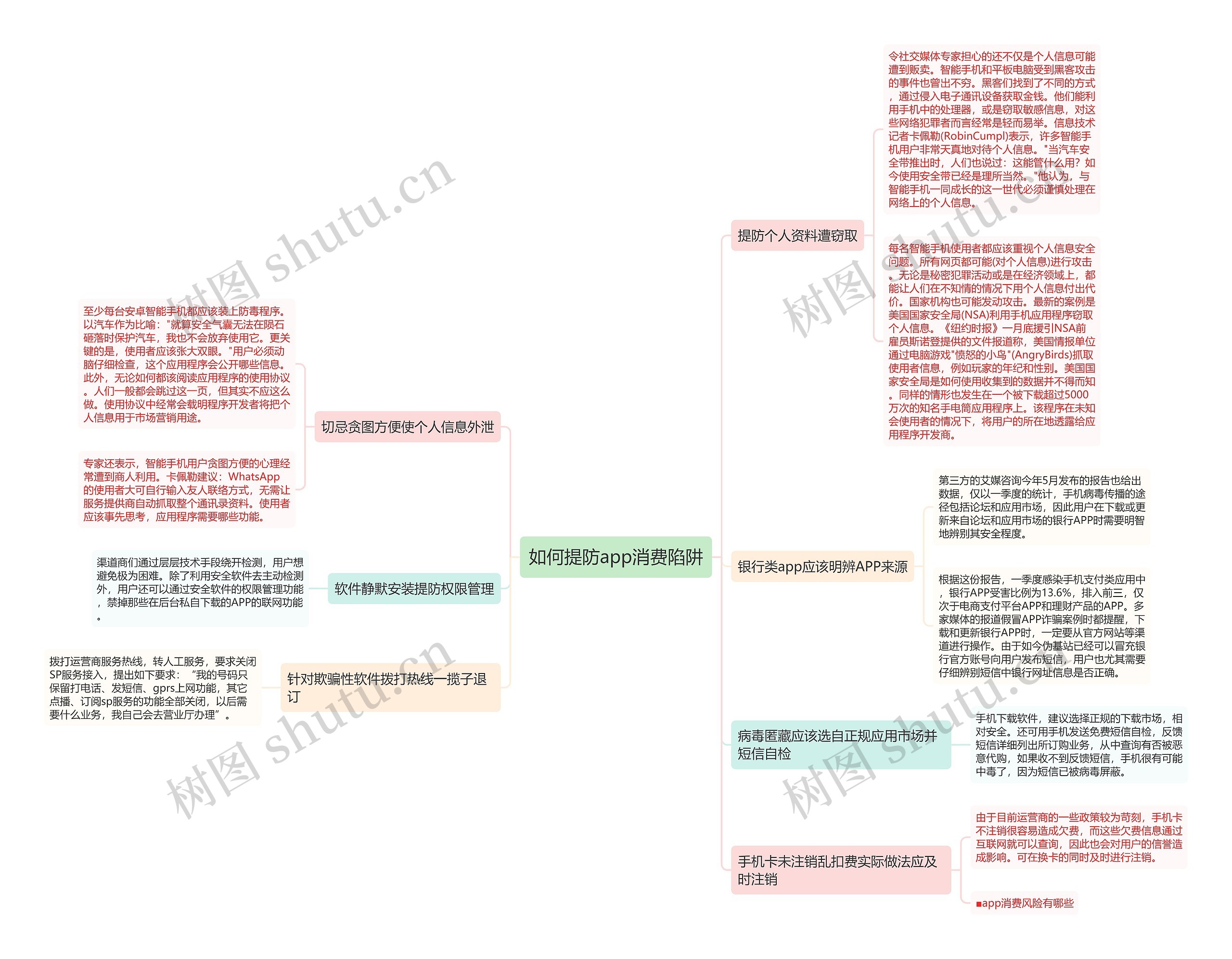如何提防app消费陷阱思维导图