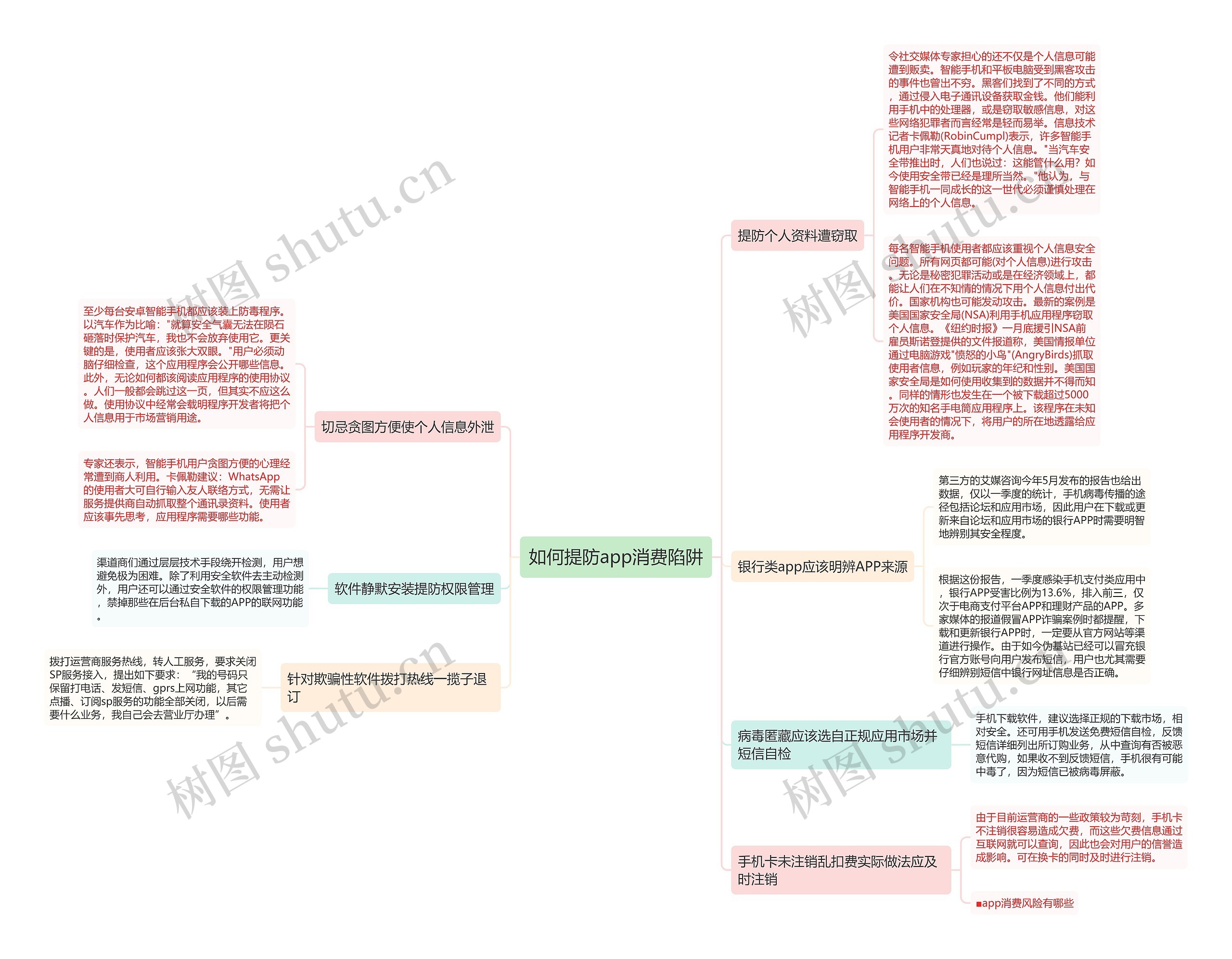 如何提防app消费陷阱 如何提防app消费陷阱