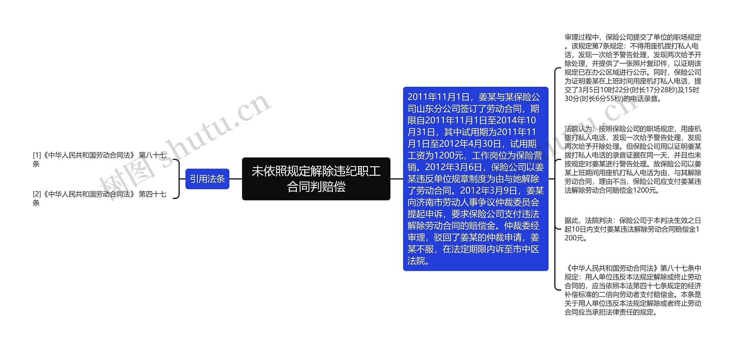 未依照规定解除违纪职工合同判赔偿