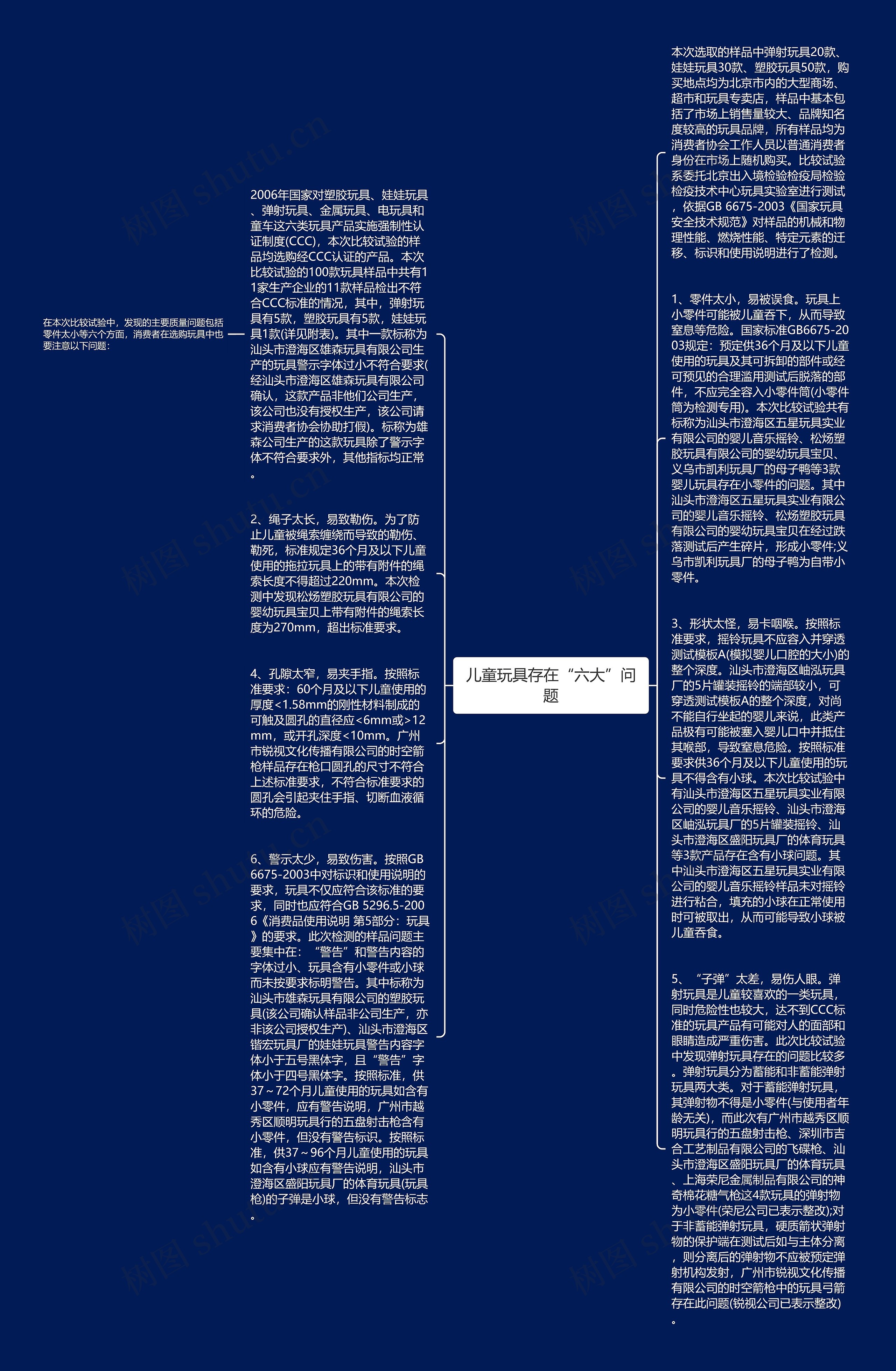 儿童玩具存在“六大”问题思维导图