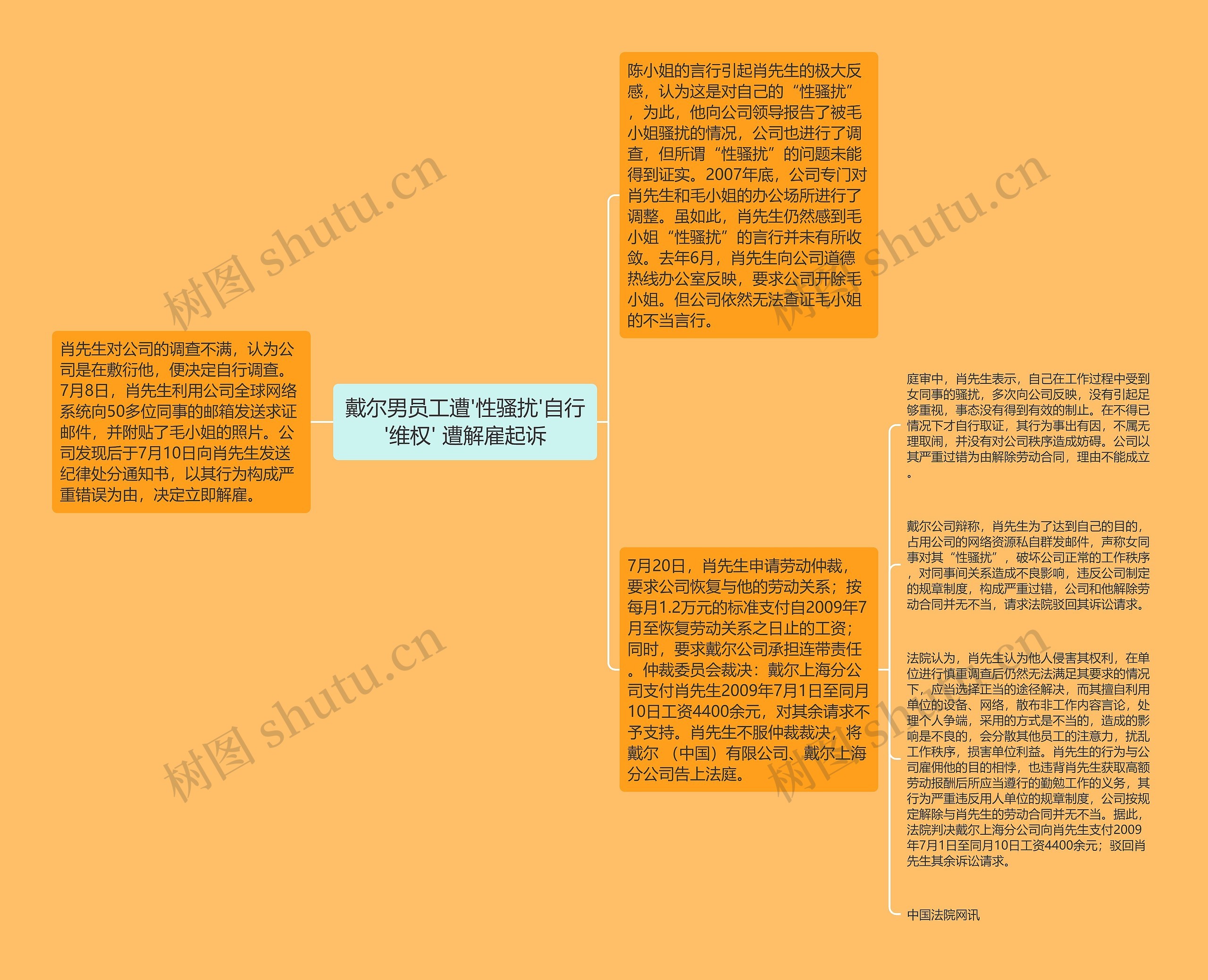 戴尔男员工遭'性骚扰'自行'维权' 遭解雇起诉 戴尔男员工遭'性骚扰'自行'维权' 遭解雇起诉