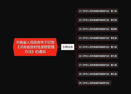 河南省人民政府关于印发《河南省放射性废物管理办法》的通知