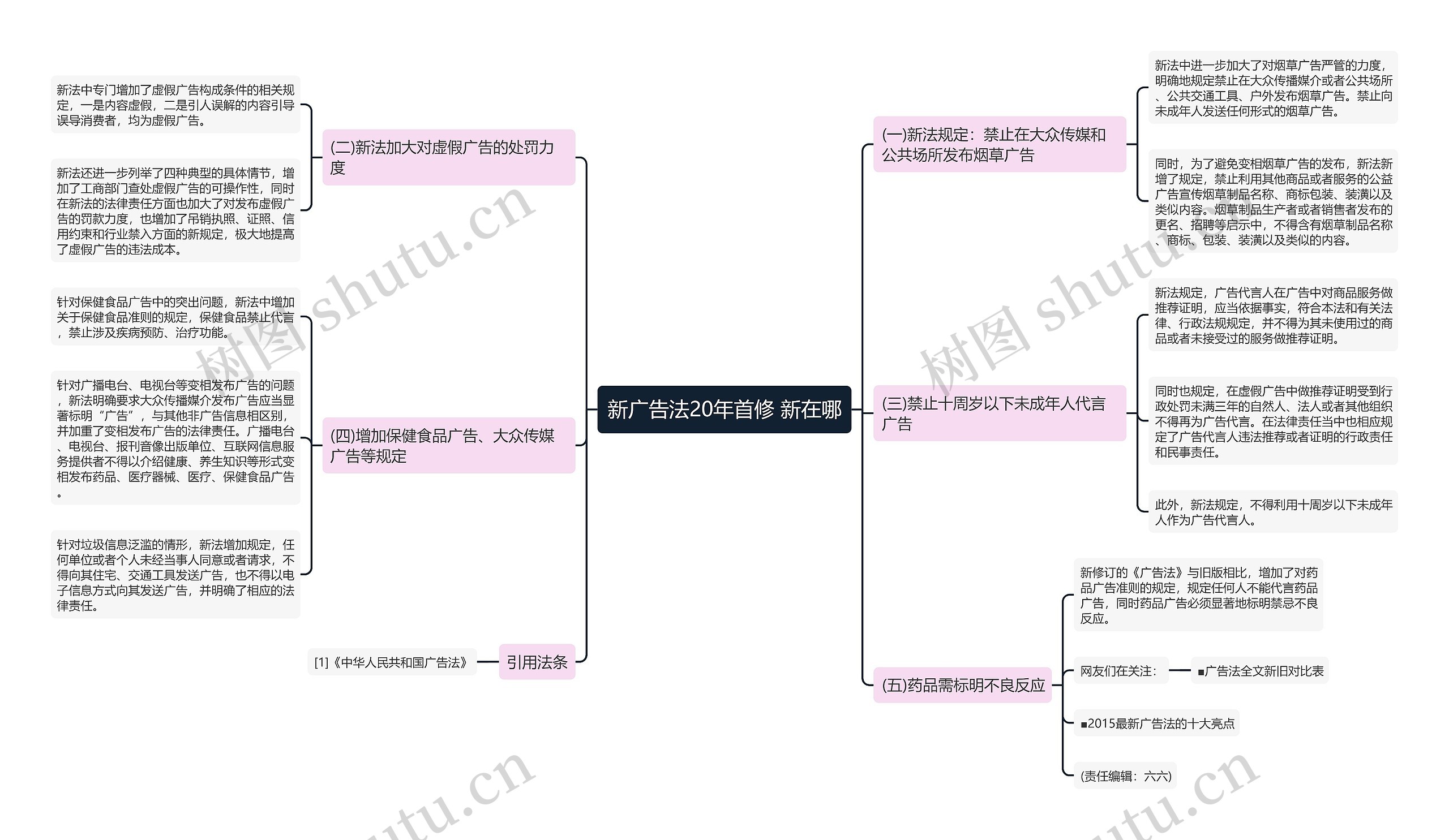 新广告法20年首修 新在哪 新广告法20年首修 新在哪