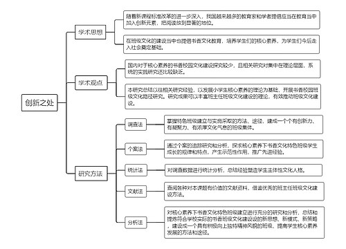 创新之处