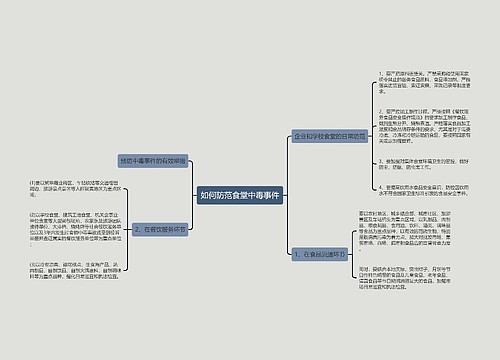 如何防范食堂中毒事件