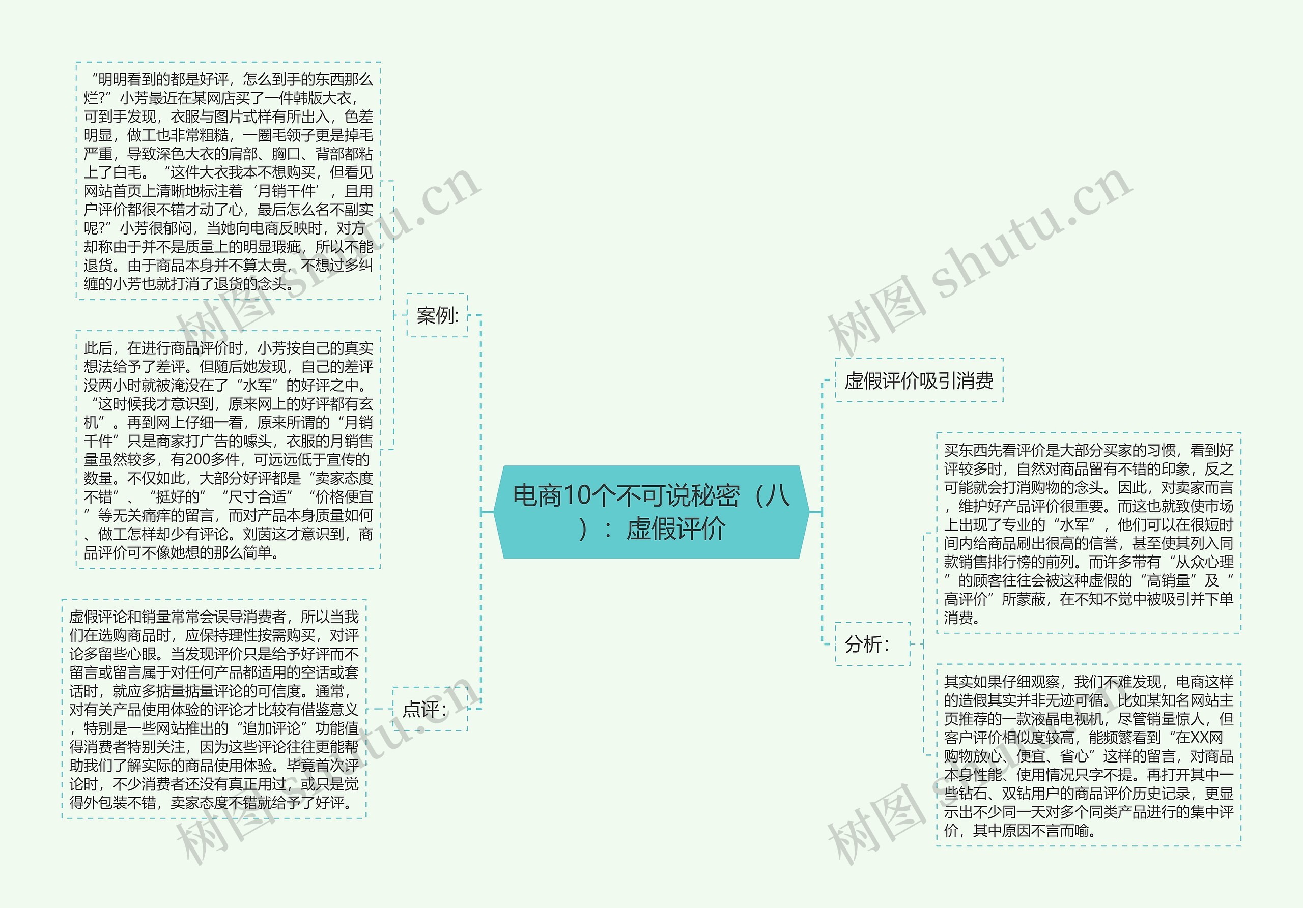 电商10个不可说秘密（八）：虚假评价思维导图