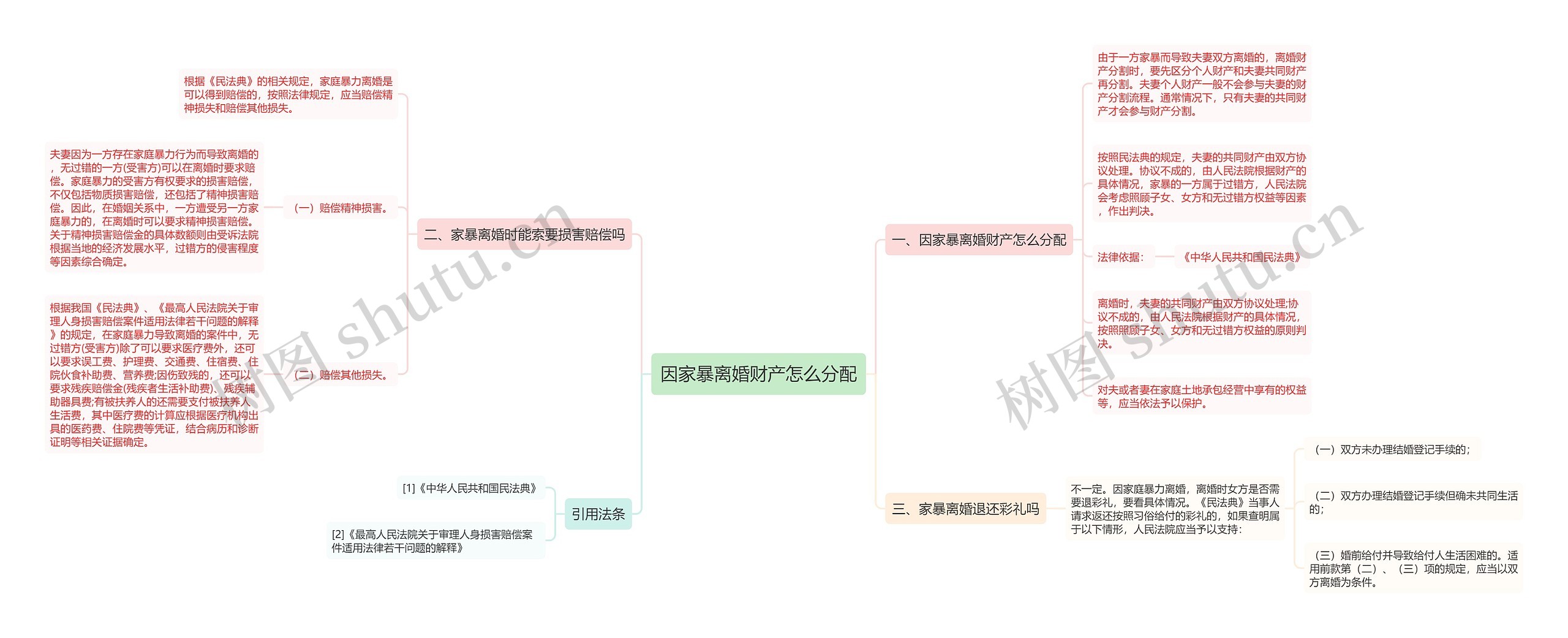 因家暴离婚财产怎么分配思维导图