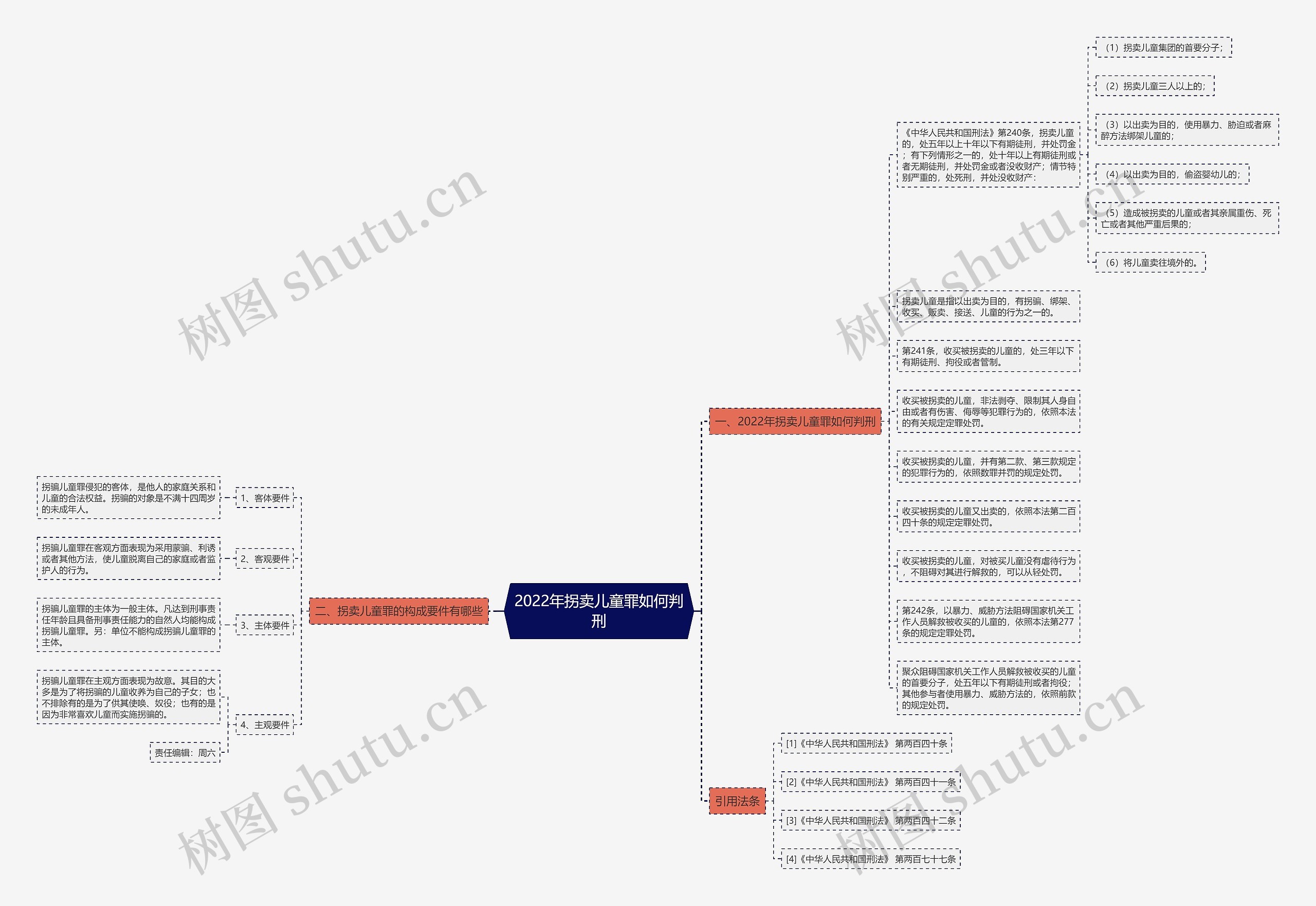 2022年拐卖儿童罪如何判刑 2022年拐卖儿童罪如何判刑