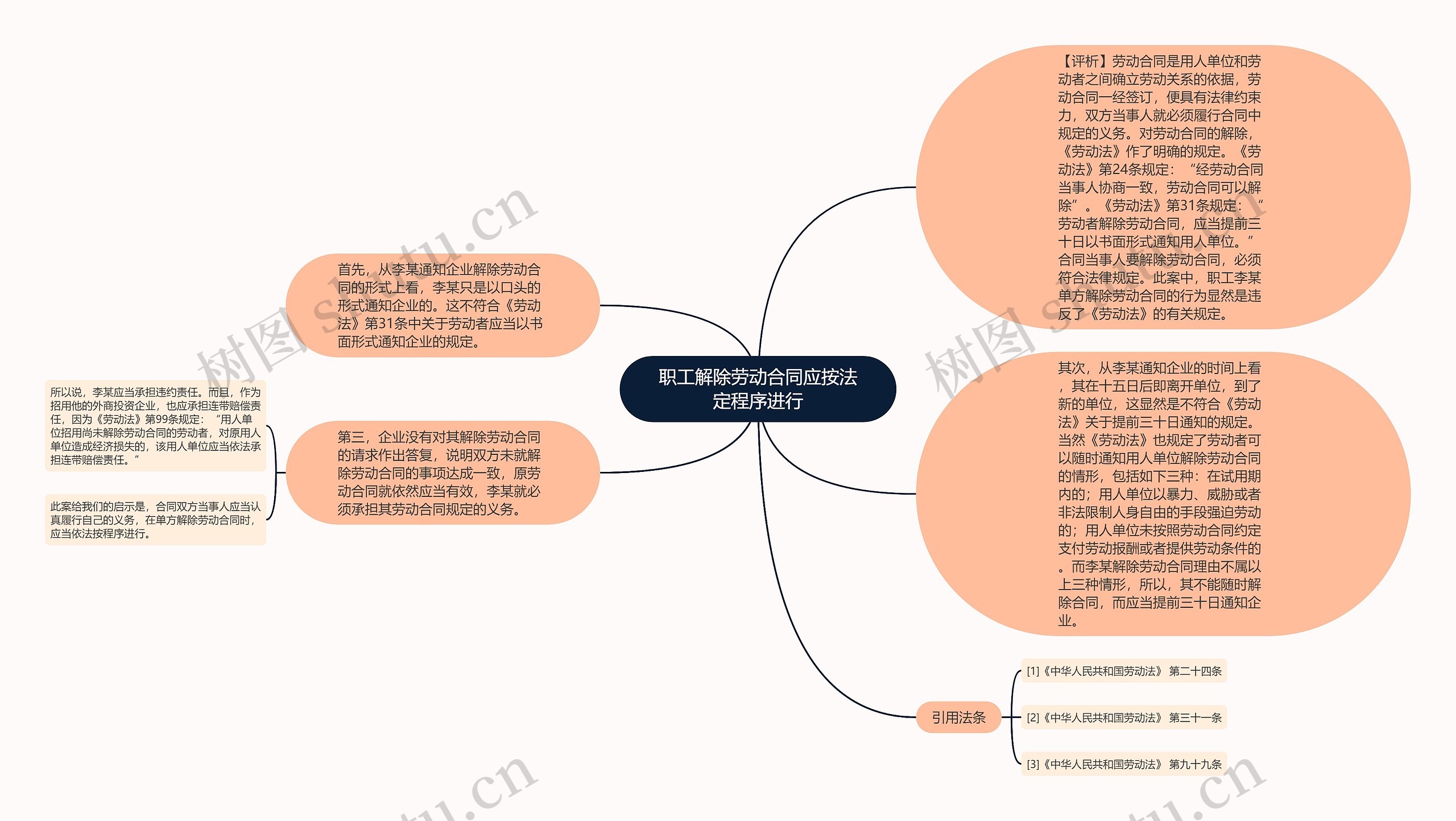 职工解除劳动合同应按法定程序进行