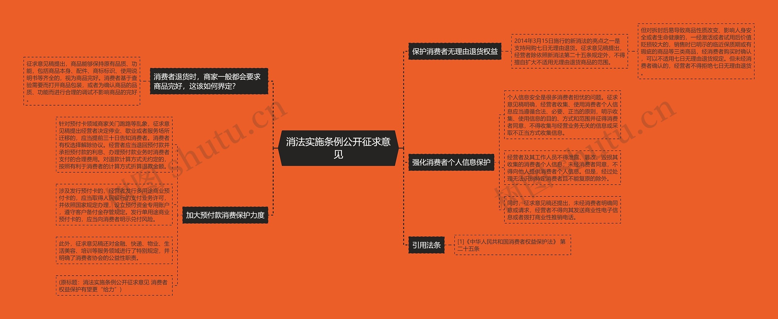 消法实施条例公开征求意见