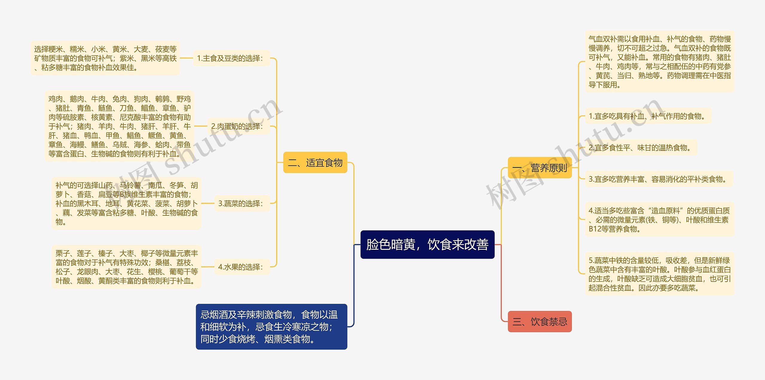 脸色暗黄，饮食来改善