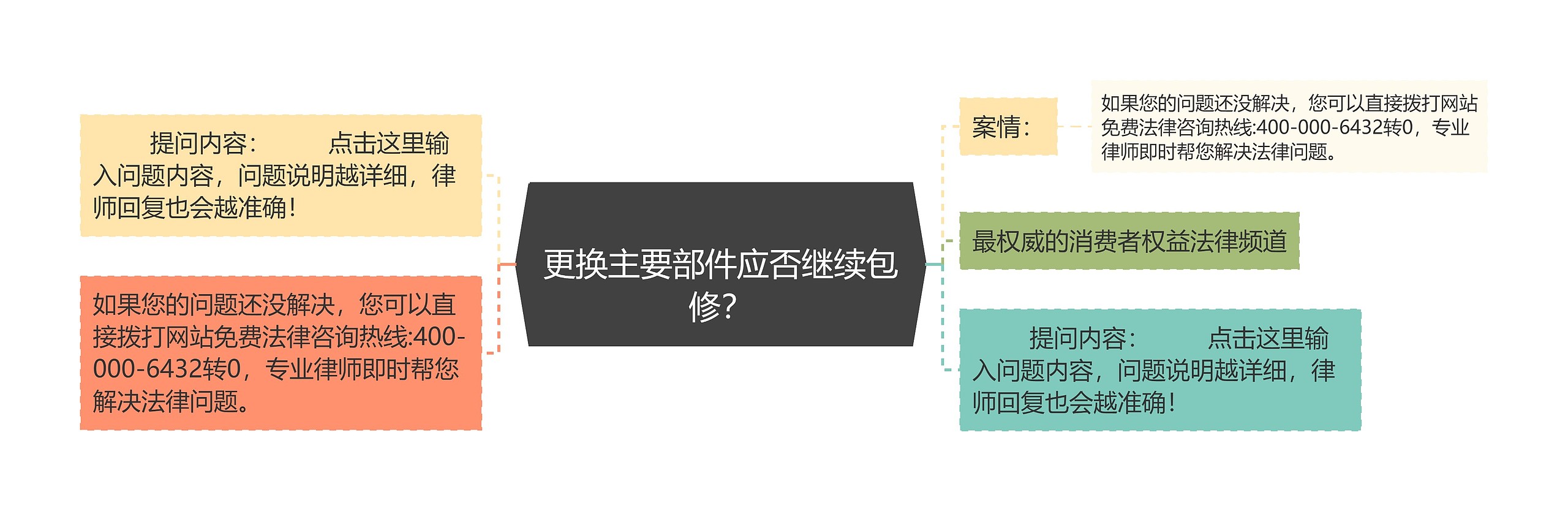 
更换主要部件应否继续包修？
