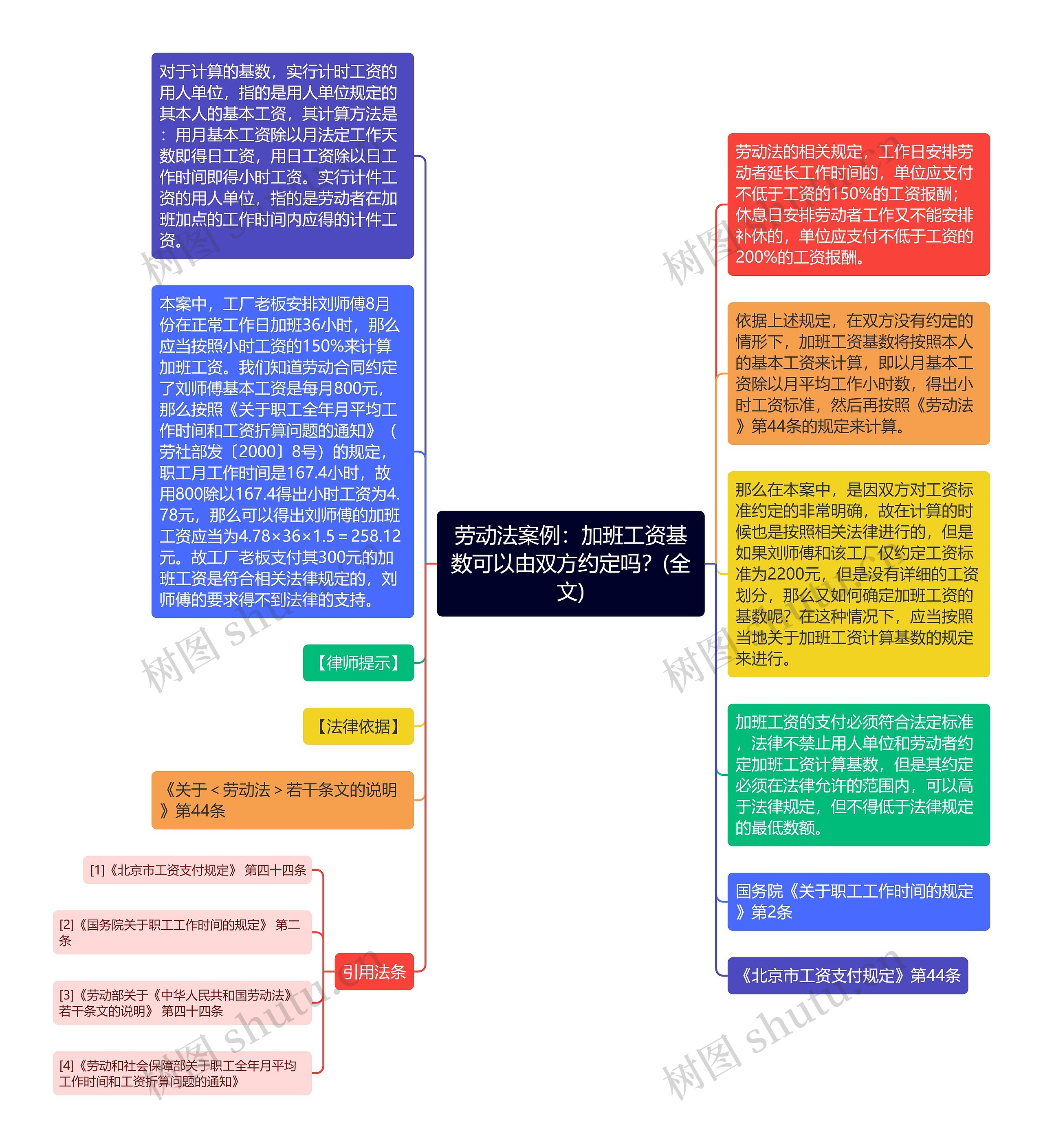 劳动法案例：加班工资基数可以由双方约定吗？(全文)