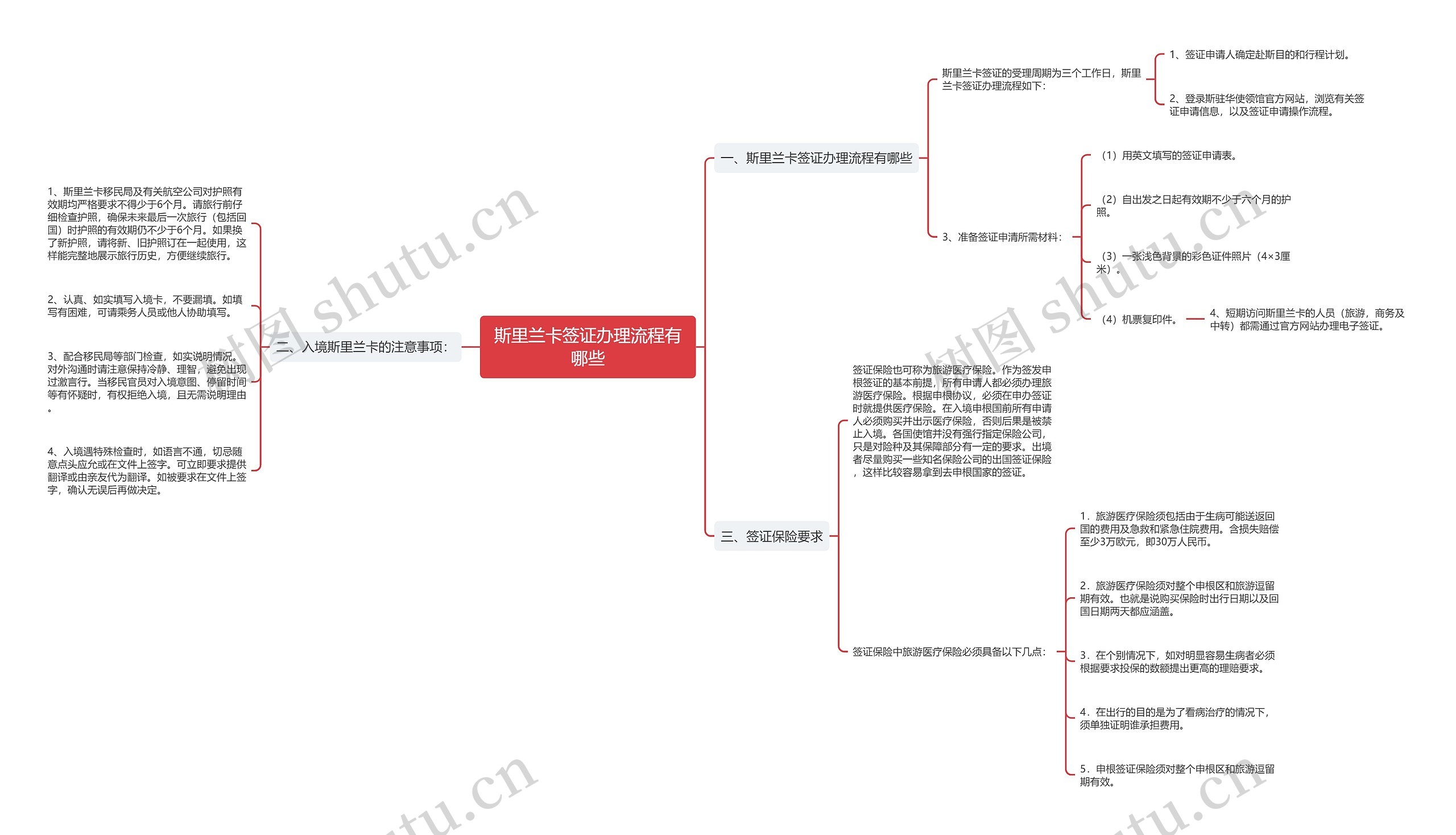 斯里兰卡签证办理流程有哪些思维导图