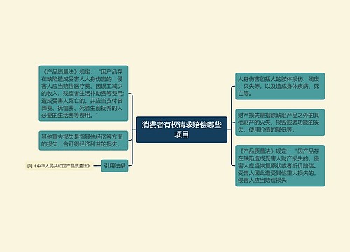 消费者有权请求赔偿哪些项目