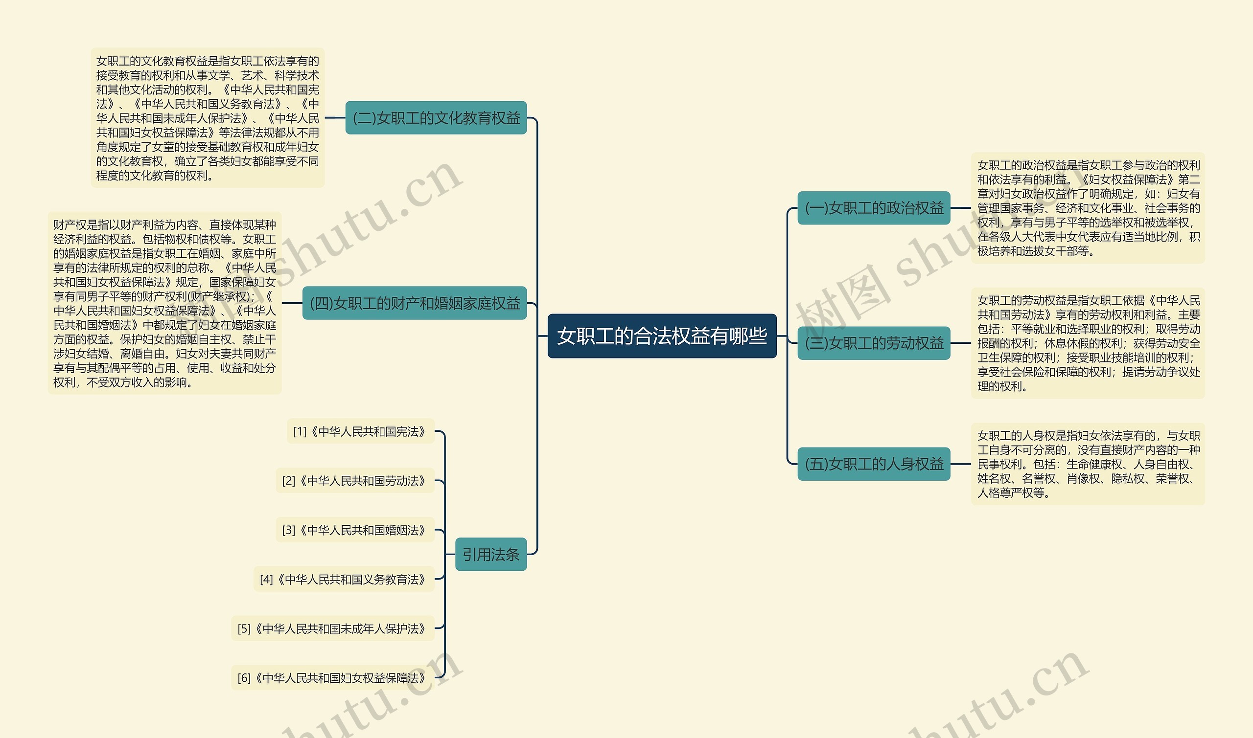 女职工的合法权益有哪些思维导图