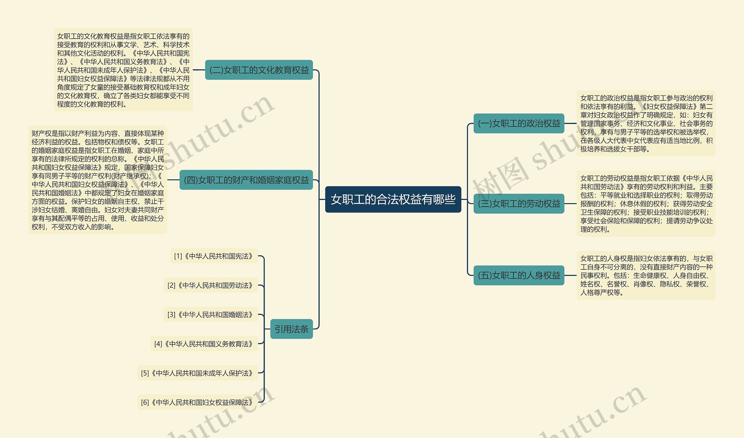 女职工的合法权益有哪些 女职工的合法权益有哪些