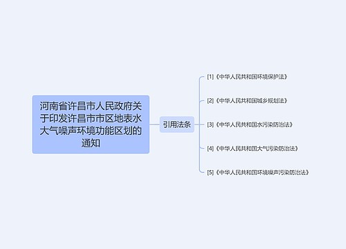 河南省许昌市人民政府关于印发许昌市市区地表水大气噪声环境功能区划的通知