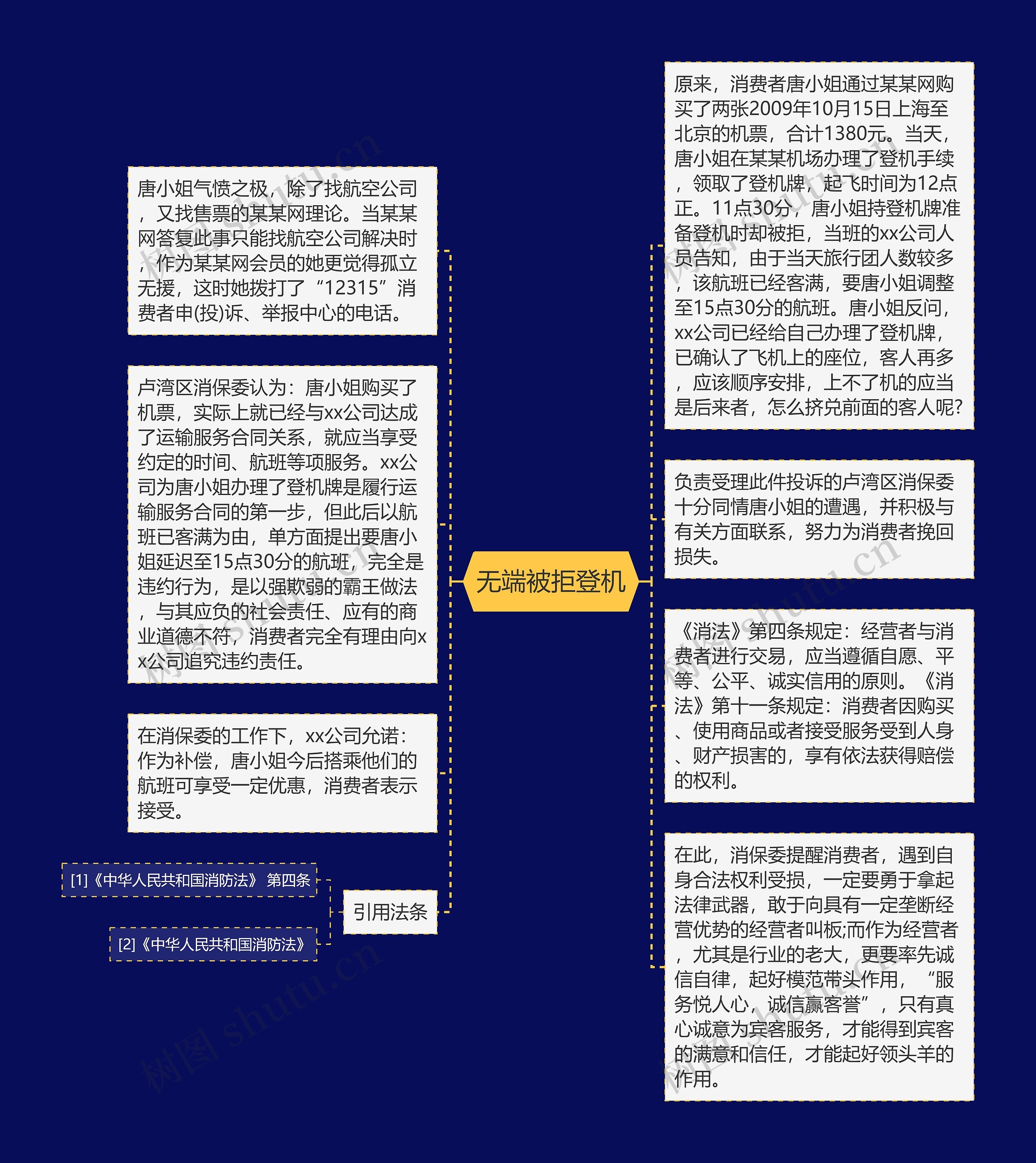 无端被拒登机思维导图