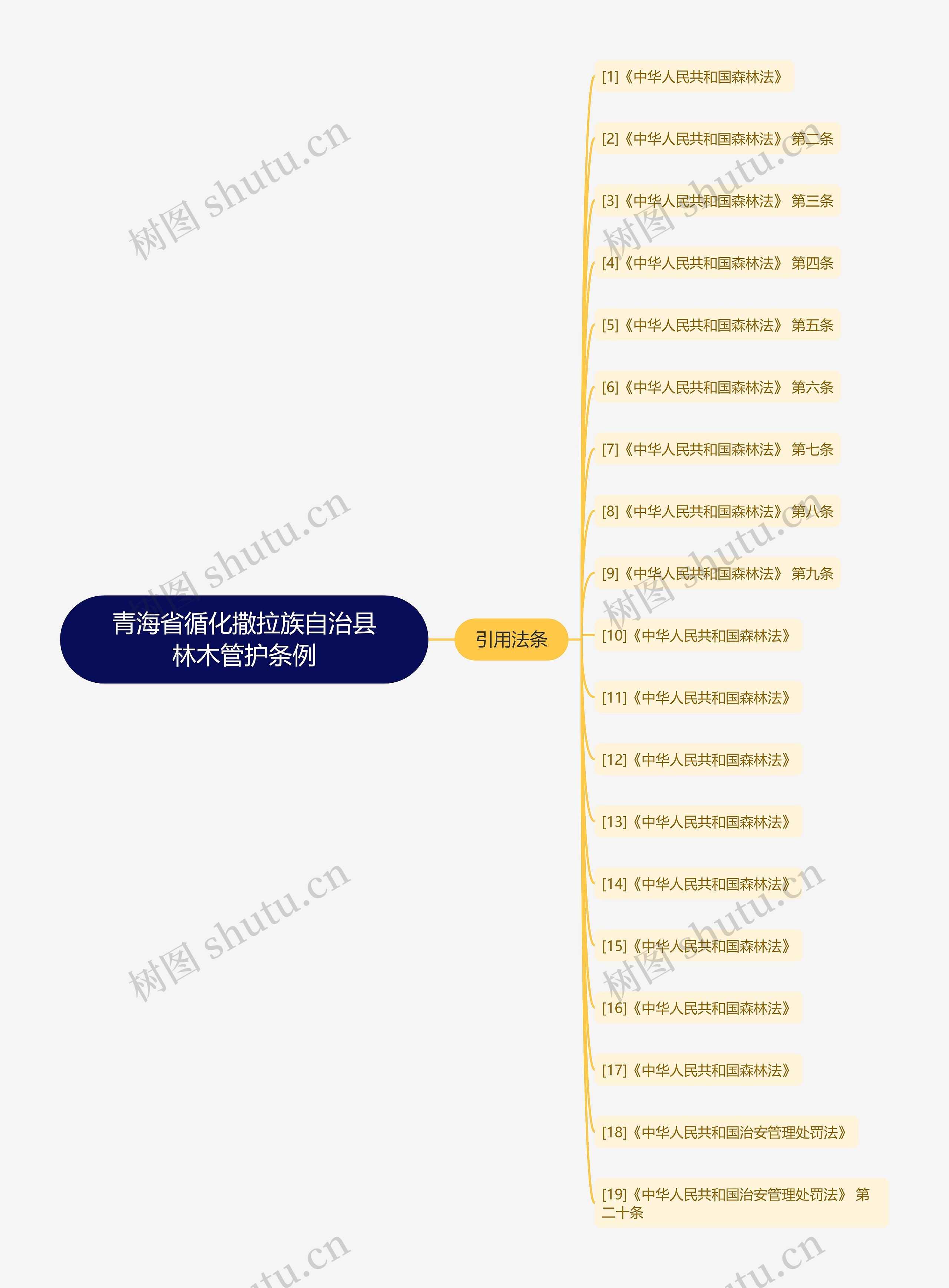 青海省循化撒拉族自治县林木管护条例