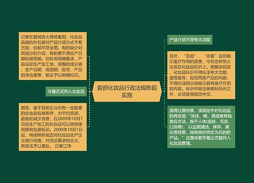 首部化妆品行政法规昨起实施