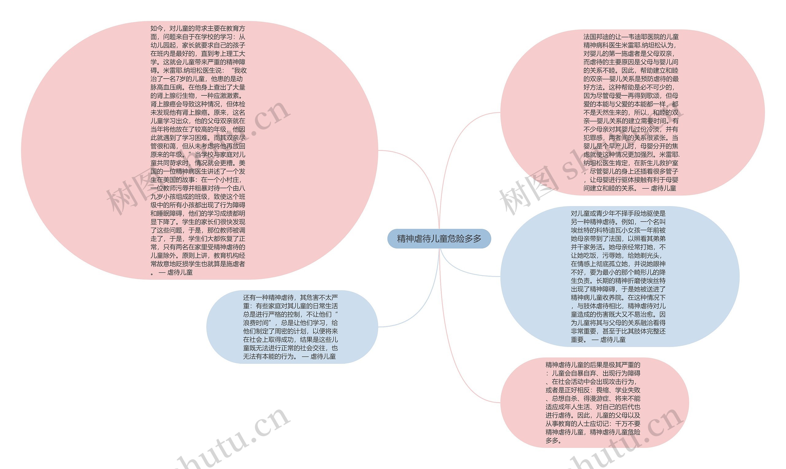 精神虐待儿童危险多多思维导图